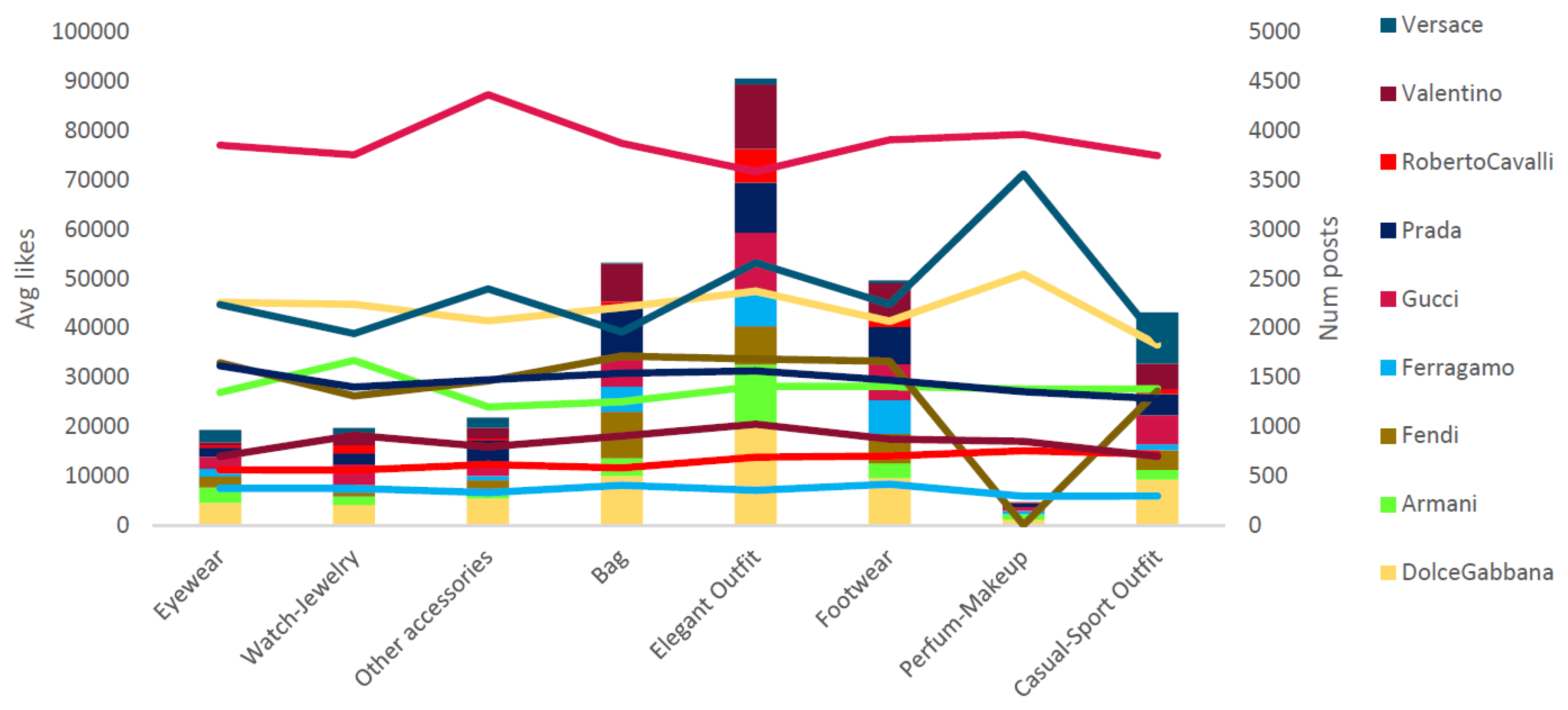 Luxury fashion brand awareness KPI ranking U.S. 2022