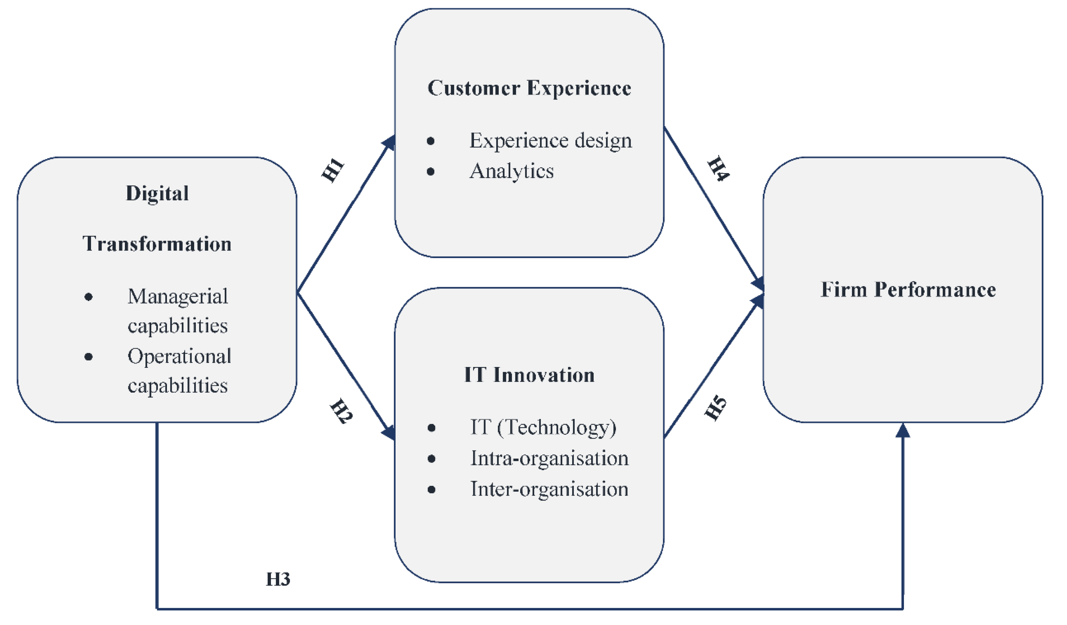 https://www.mdpi.com/digital/digital-03-00008/article_deploy/html/images/digital-03-00008-g001.png