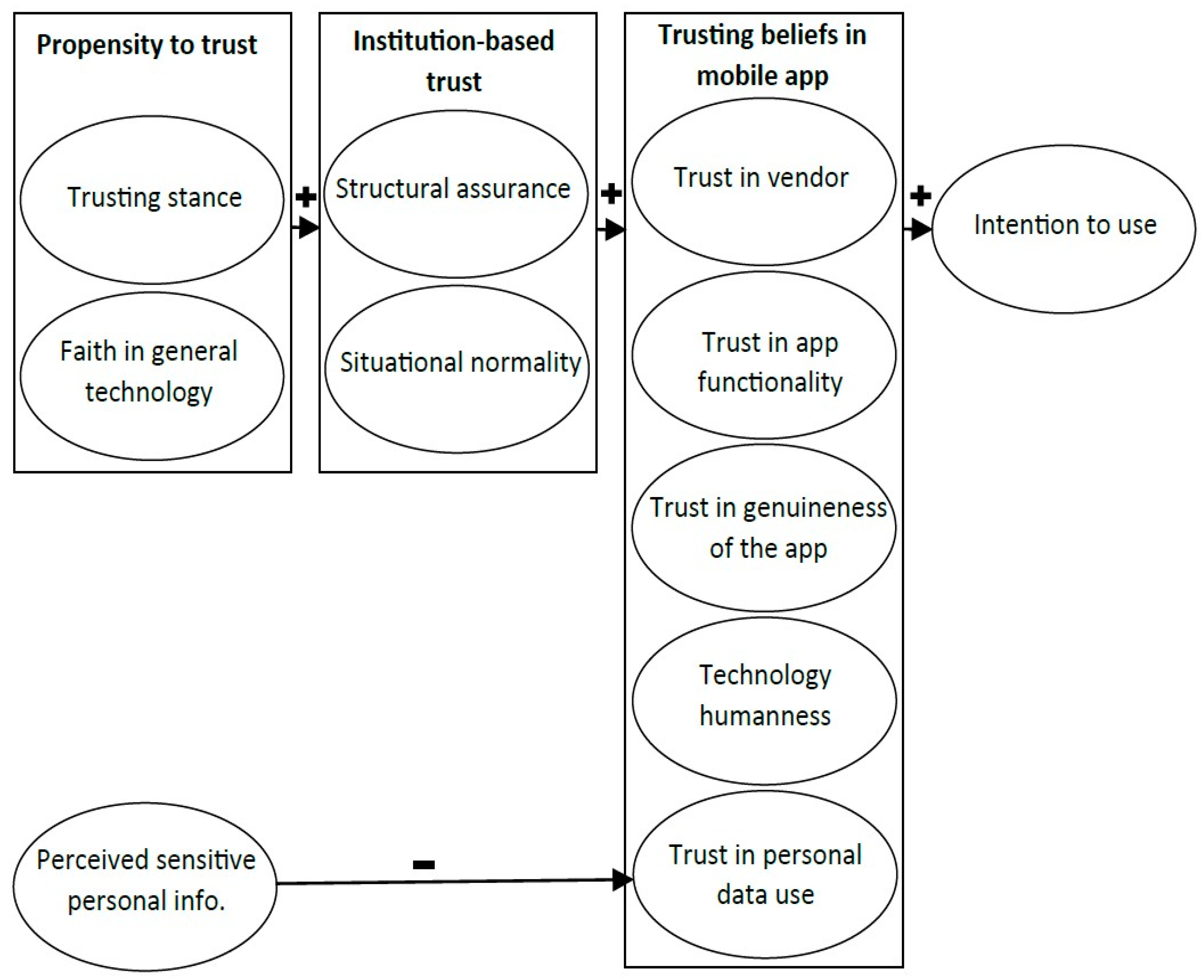 Digital 03 00018 g001 Digital 03 00018 g001