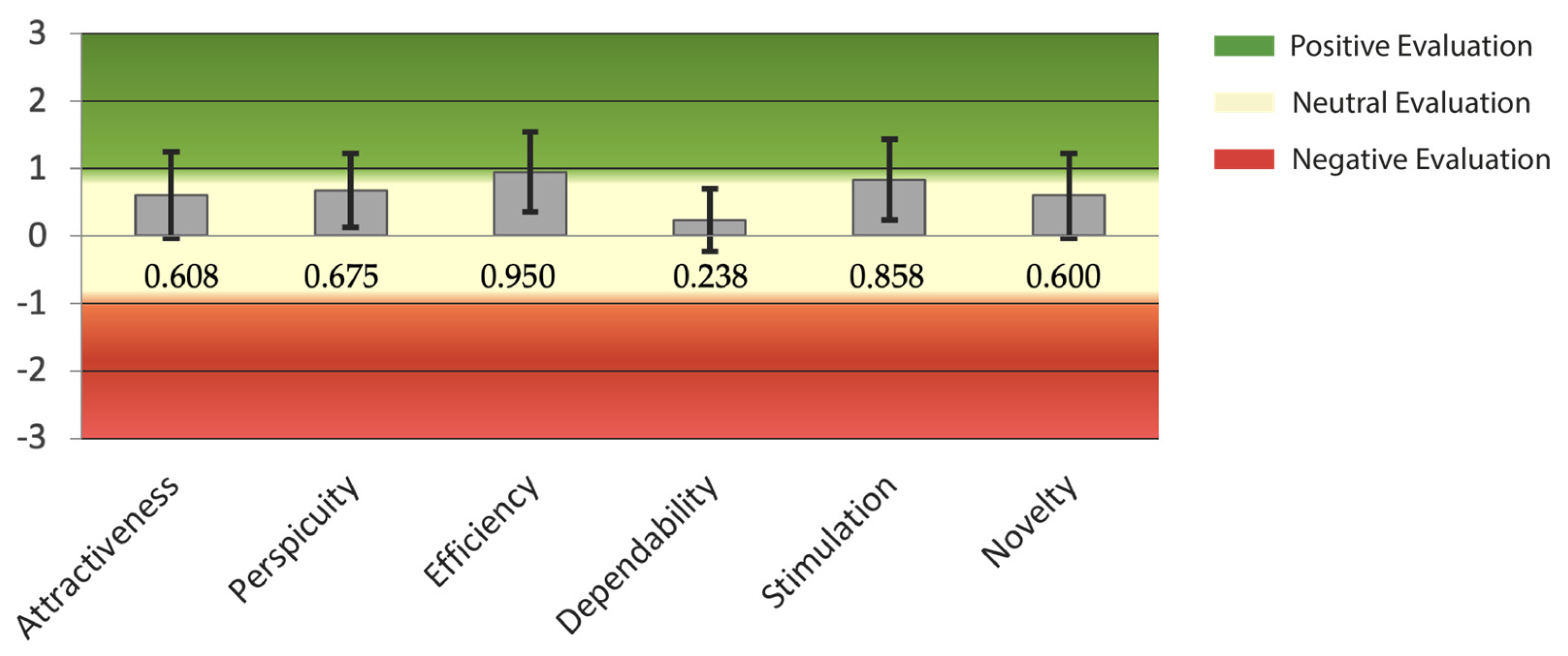 Digital 04 00016 g004