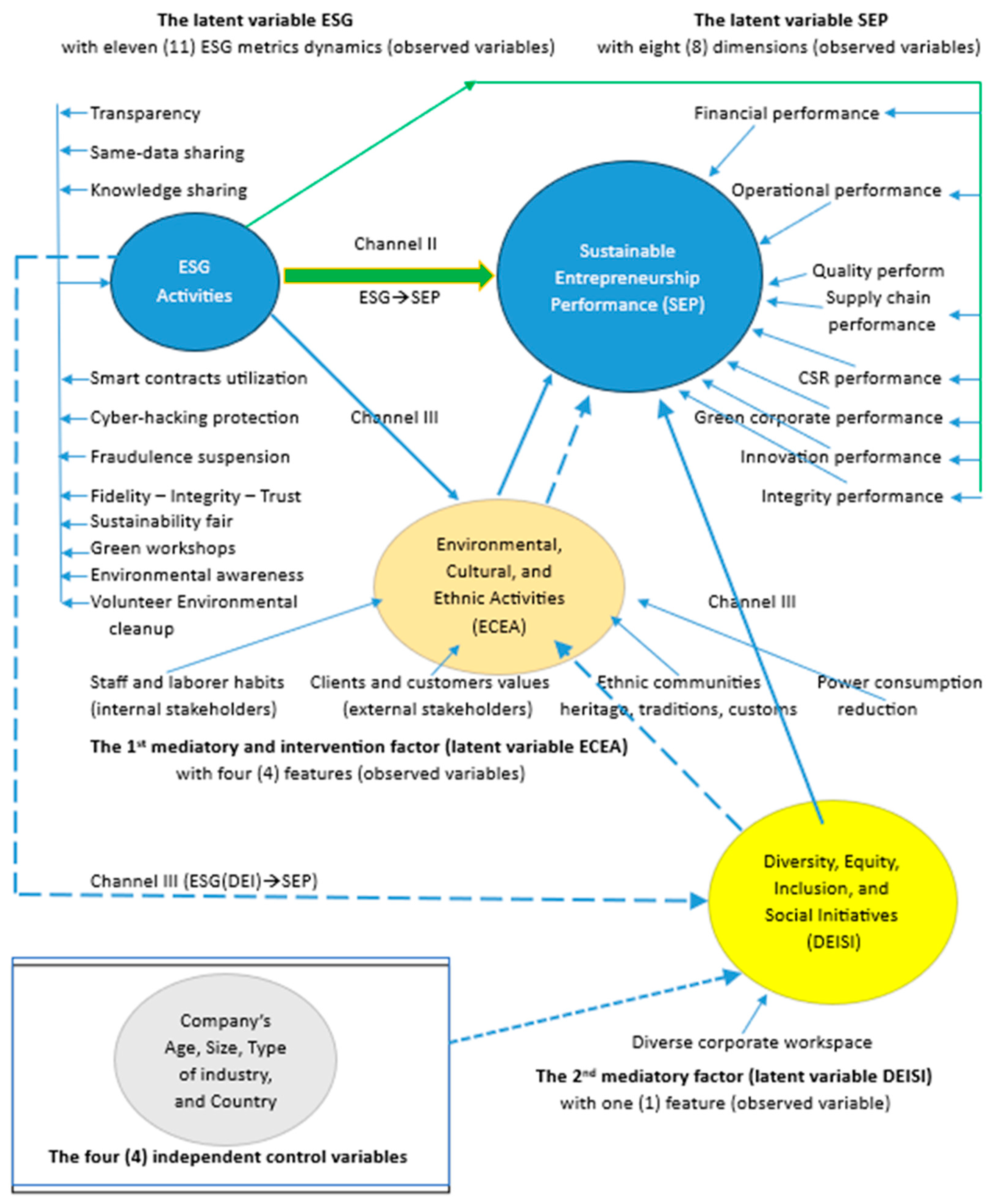 Digital 04 00029 g003