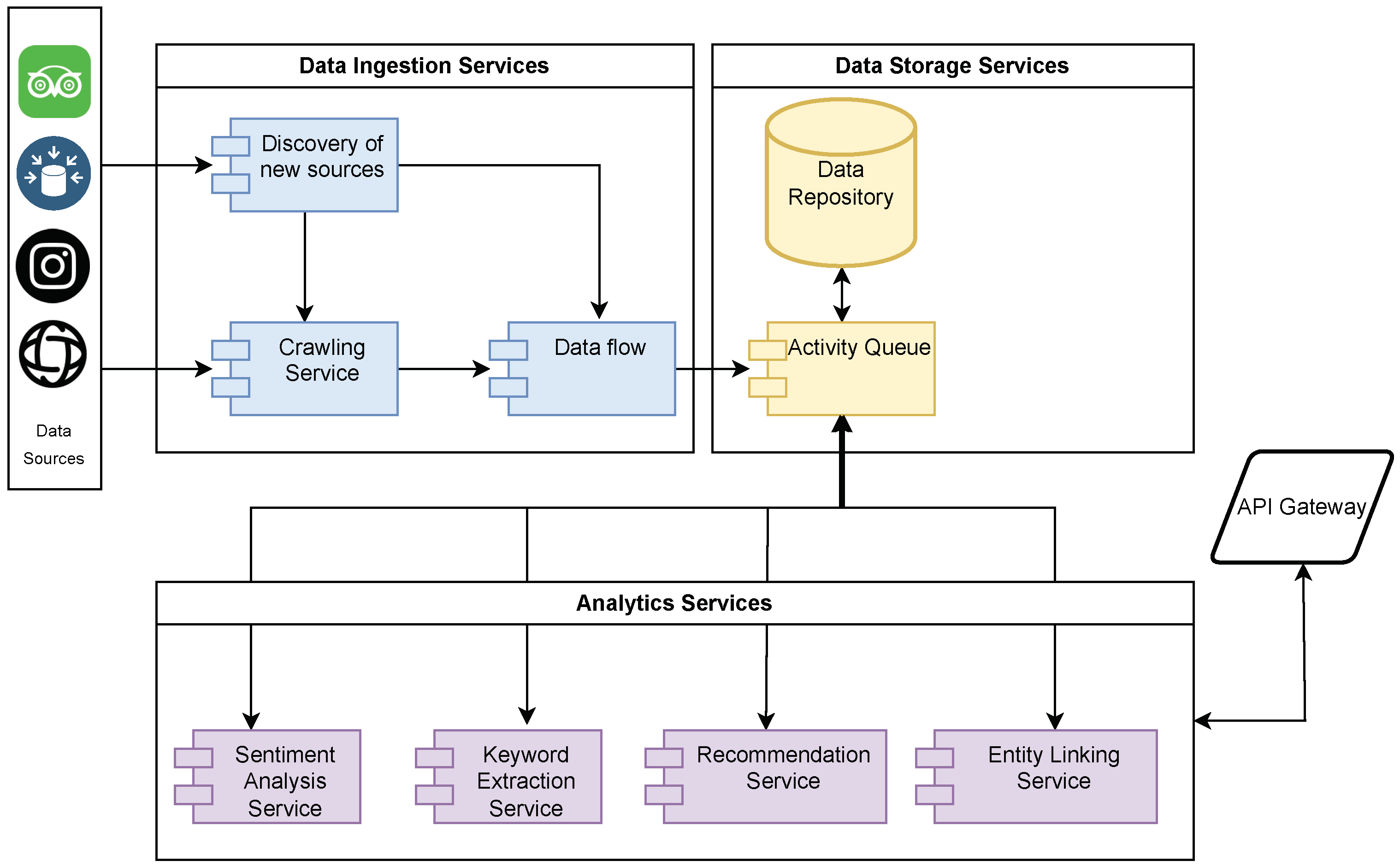 Digital 04 00034 g001