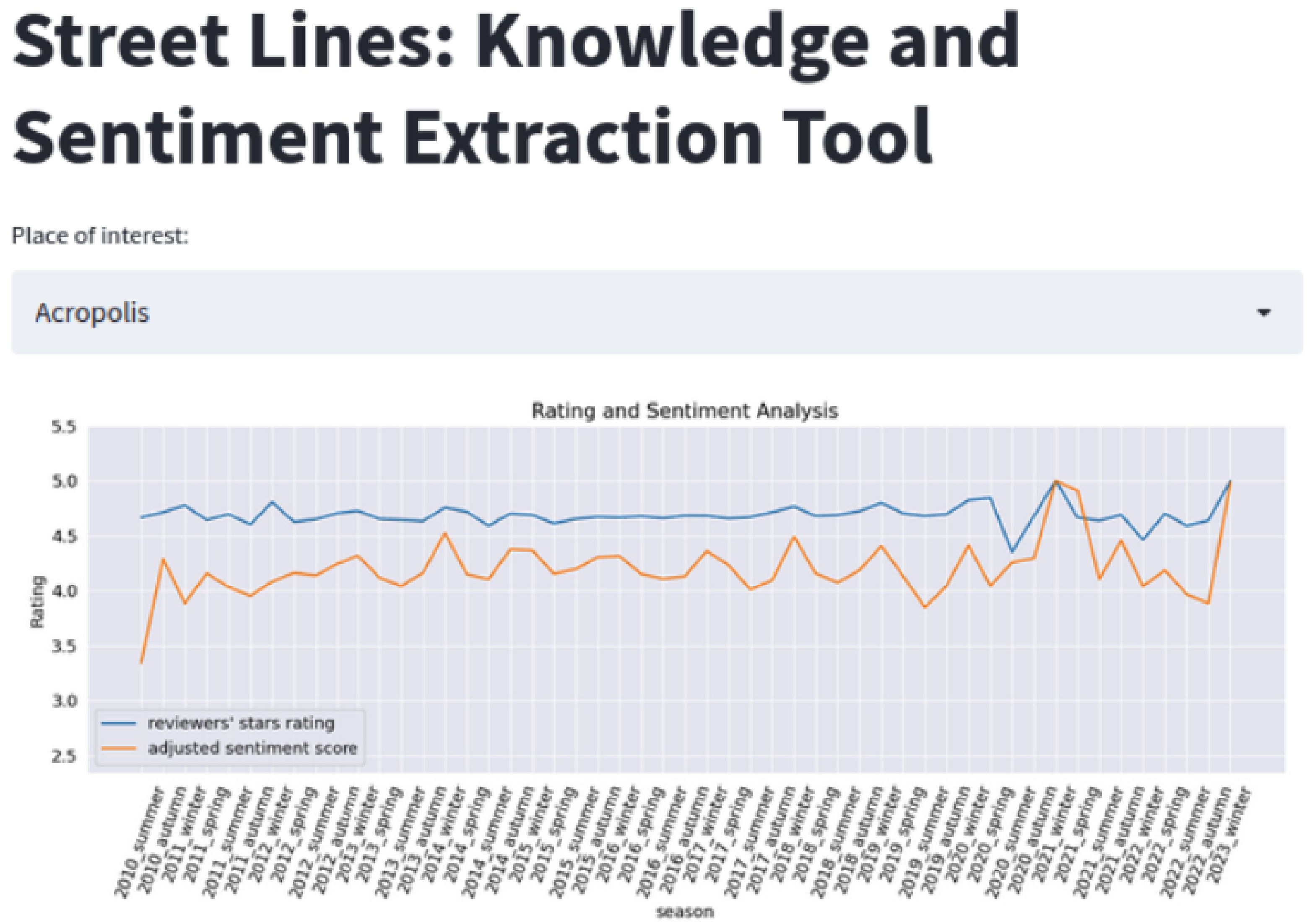Digital 04 00034 g002