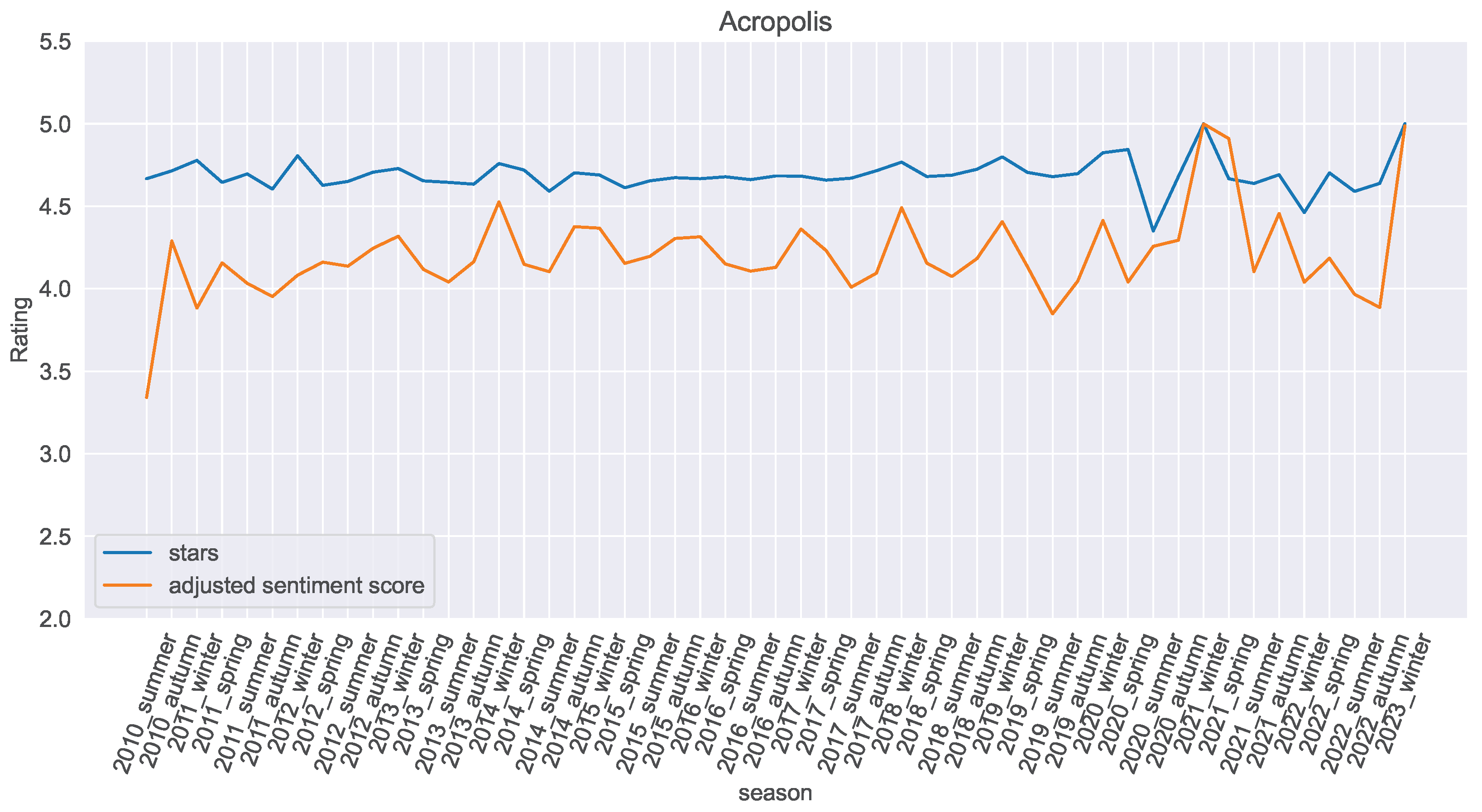 Digital 04 00034 g006