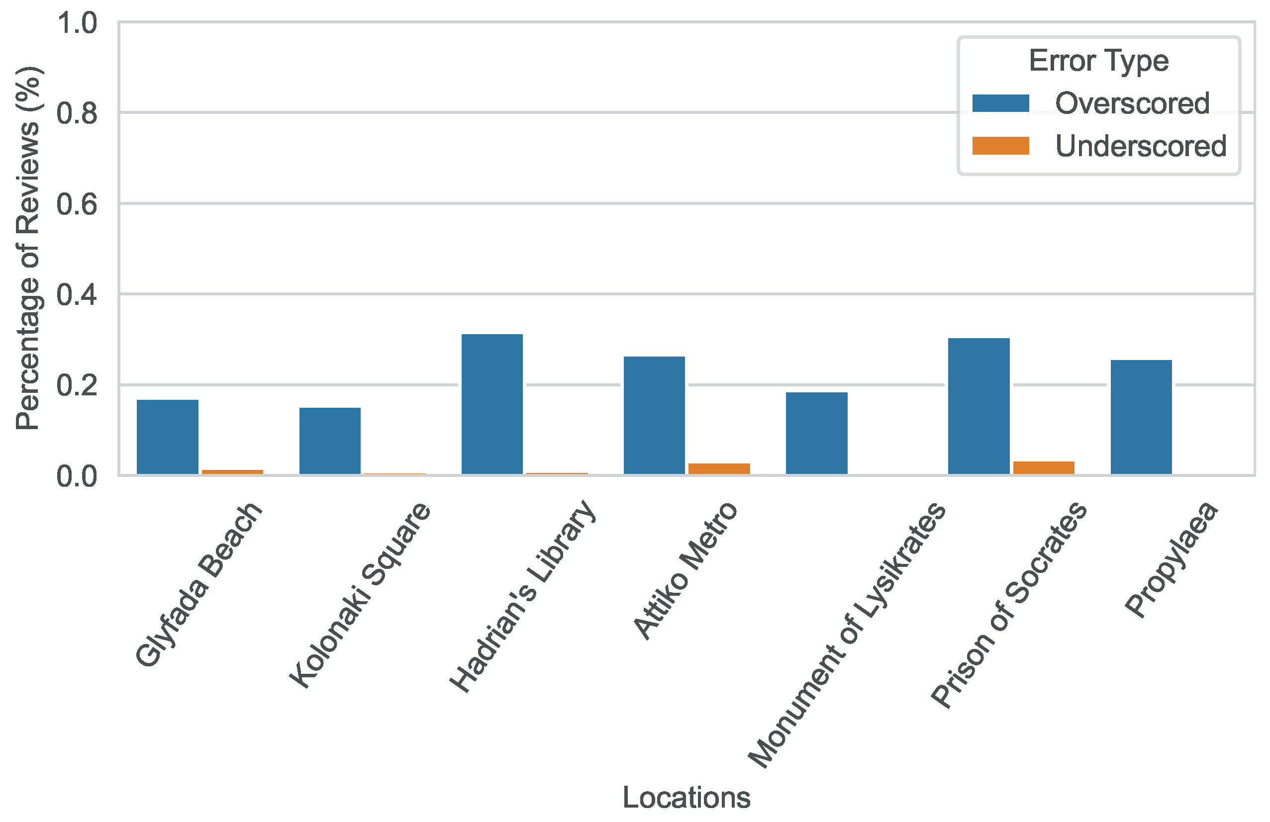 Digital 04 00034 g009