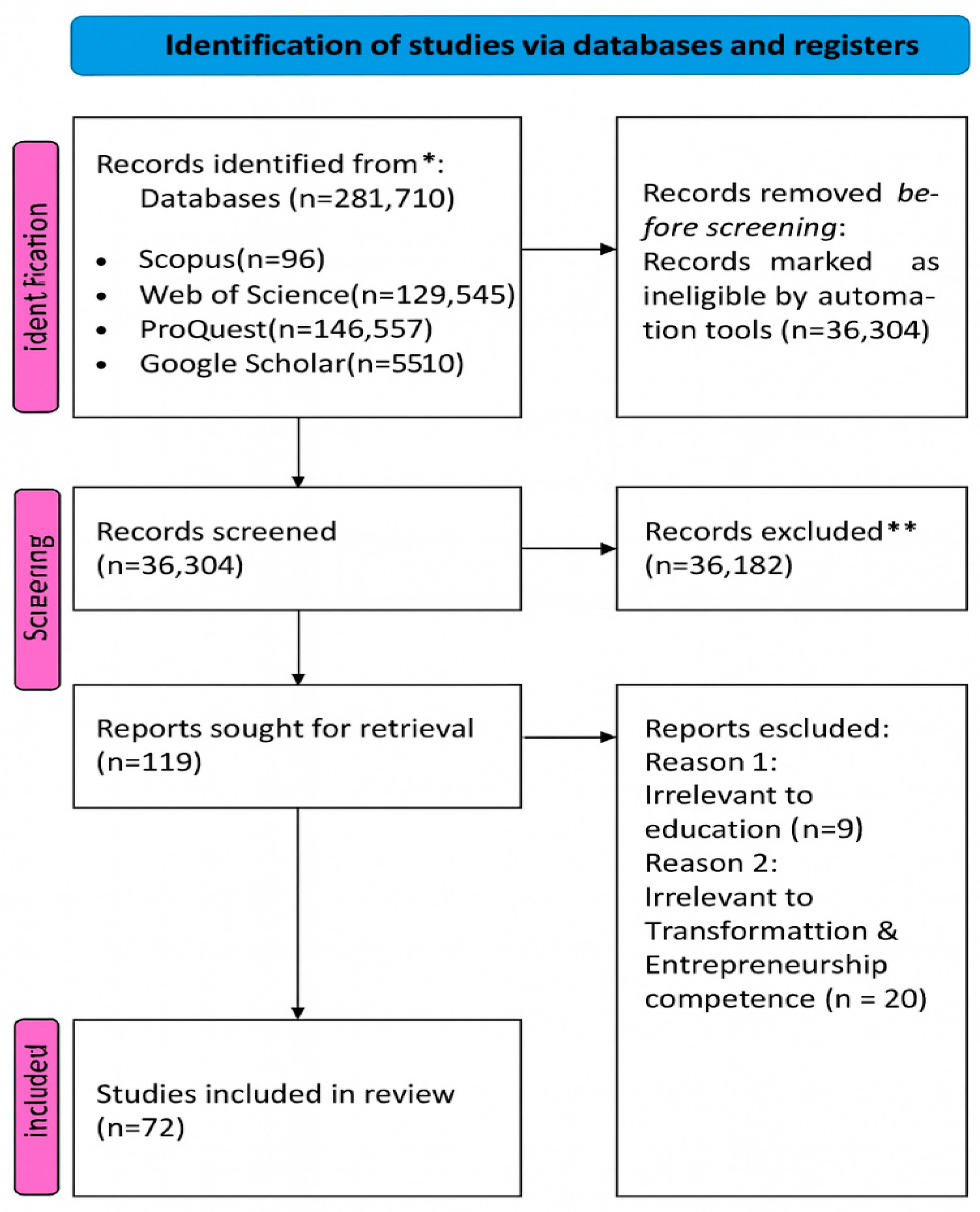 Digital 05 00046 g001 Digital 05 00046 g001