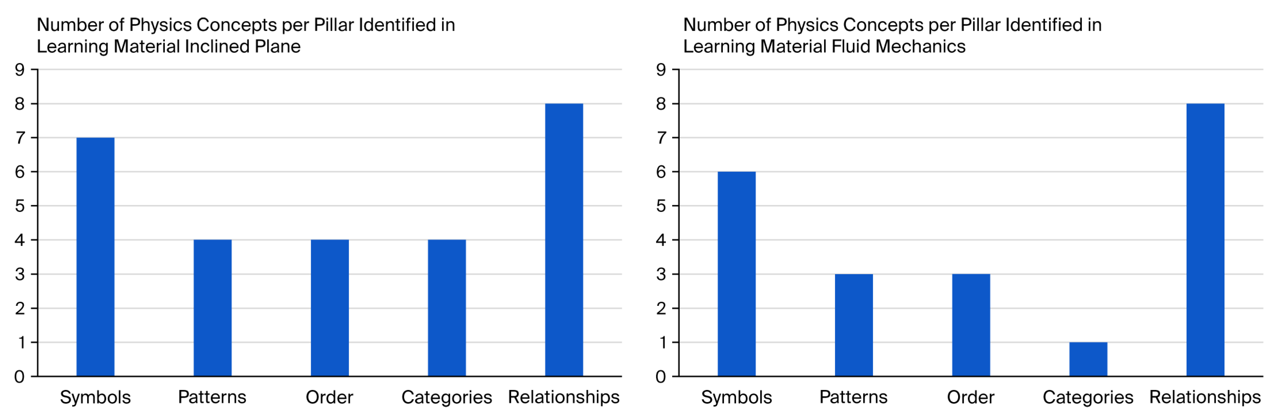 Digital 05 00047 g001 Digital 05 00047 g001