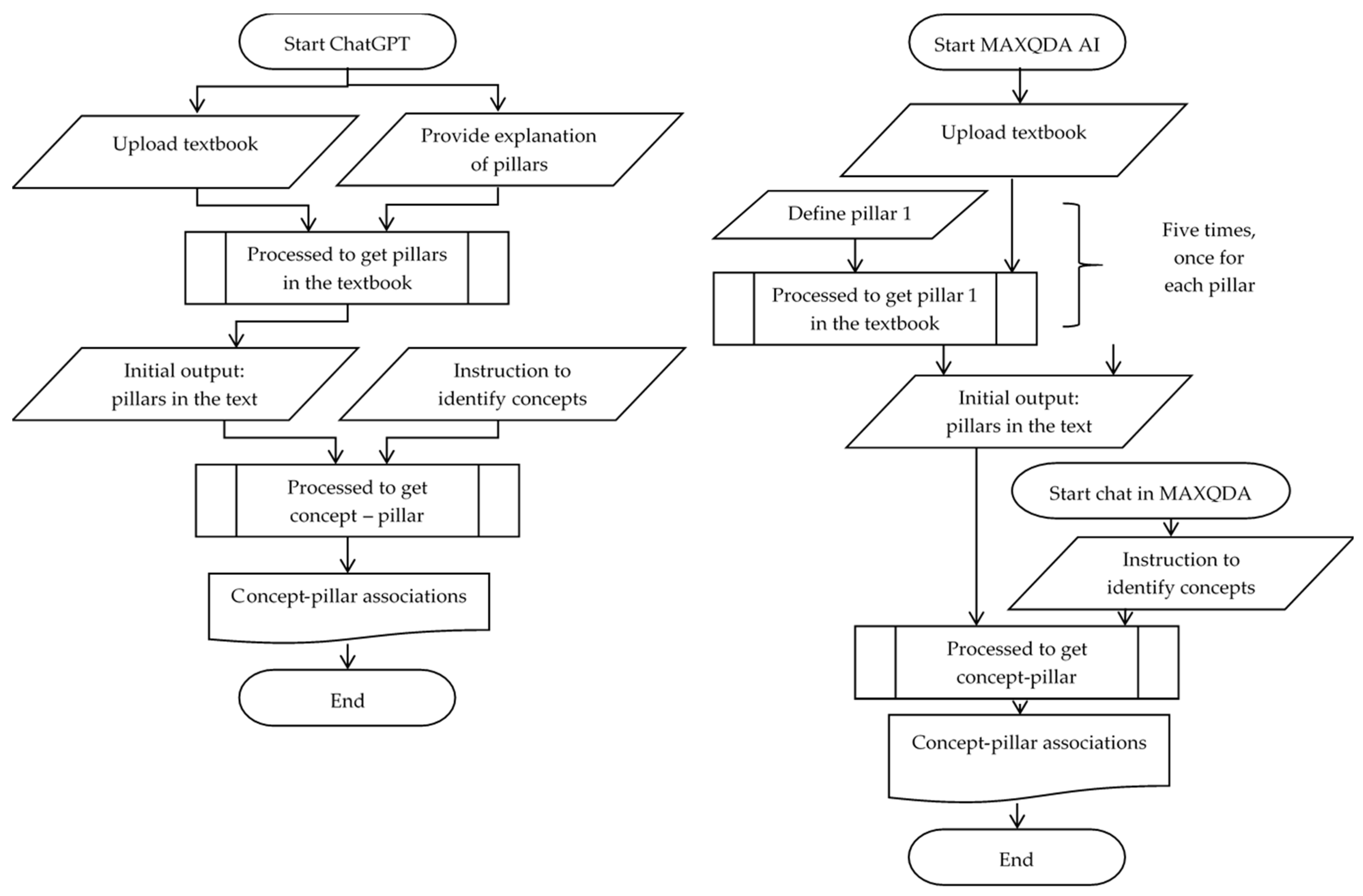 Digital 05 00047 g002 Digital 05 00047 g002