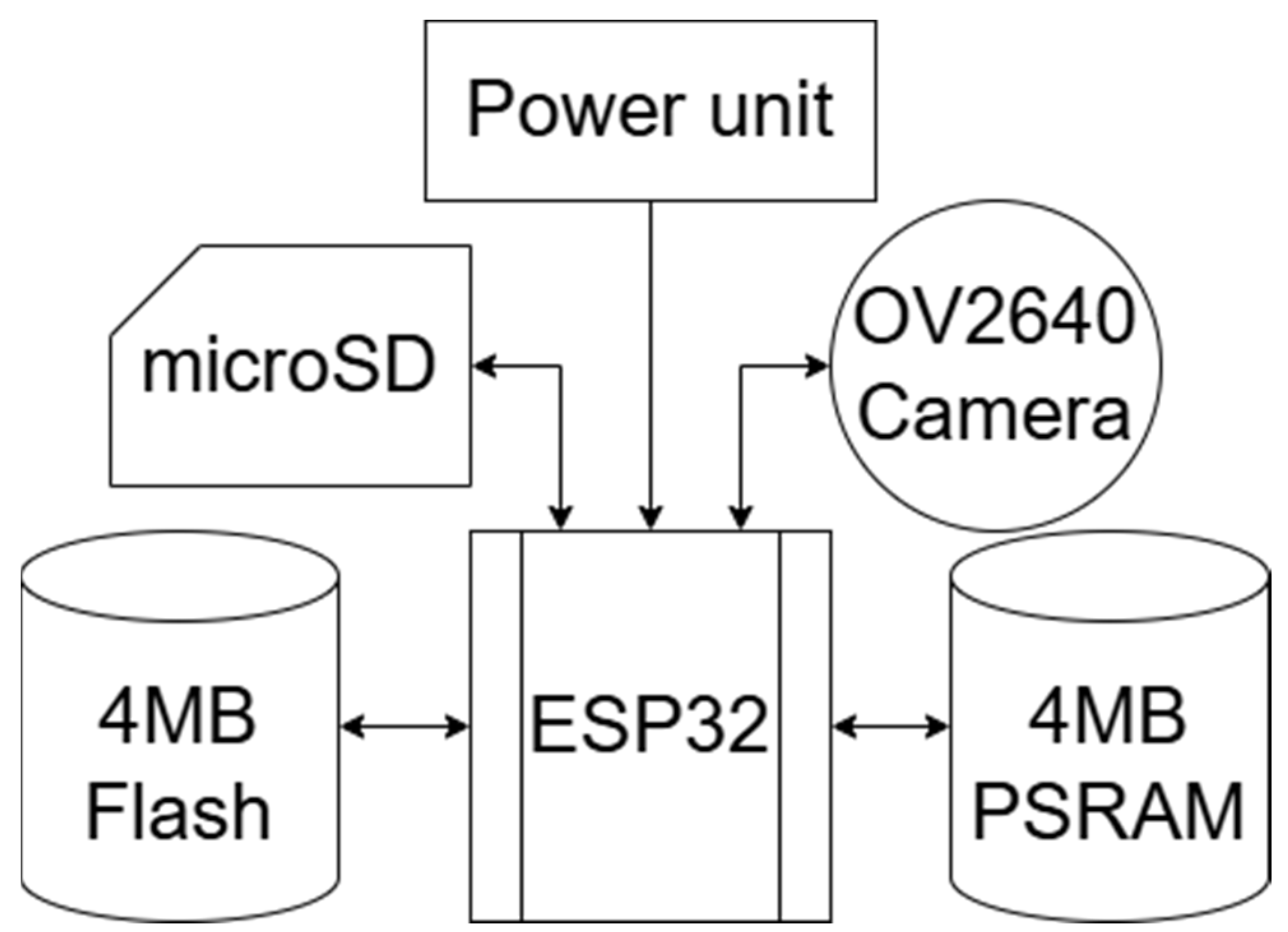 Digital 05 00048 g001 Digital 05 00048 g001