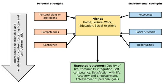 The ACE Framework For Core Healing