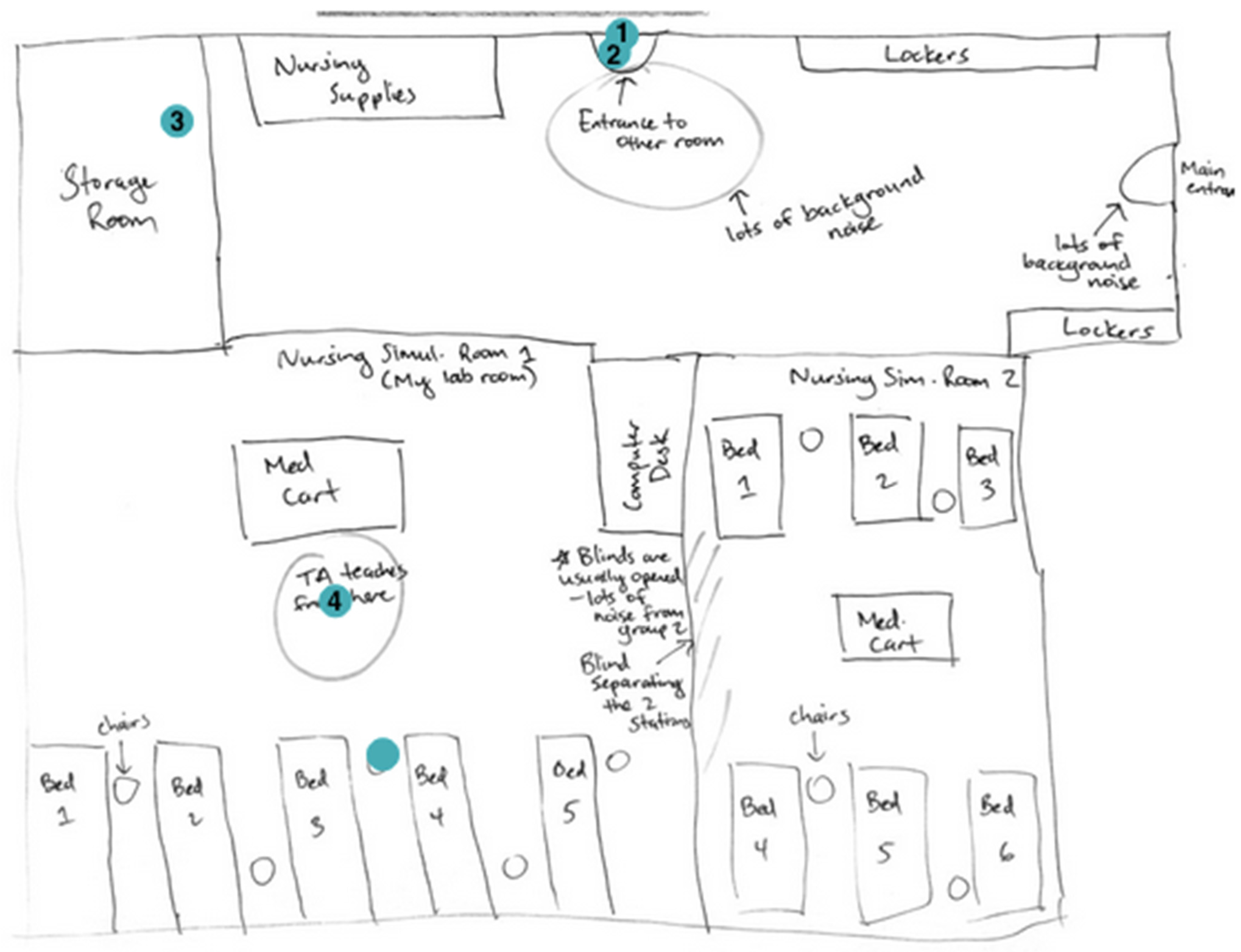 Disabilities 04 00028 g001