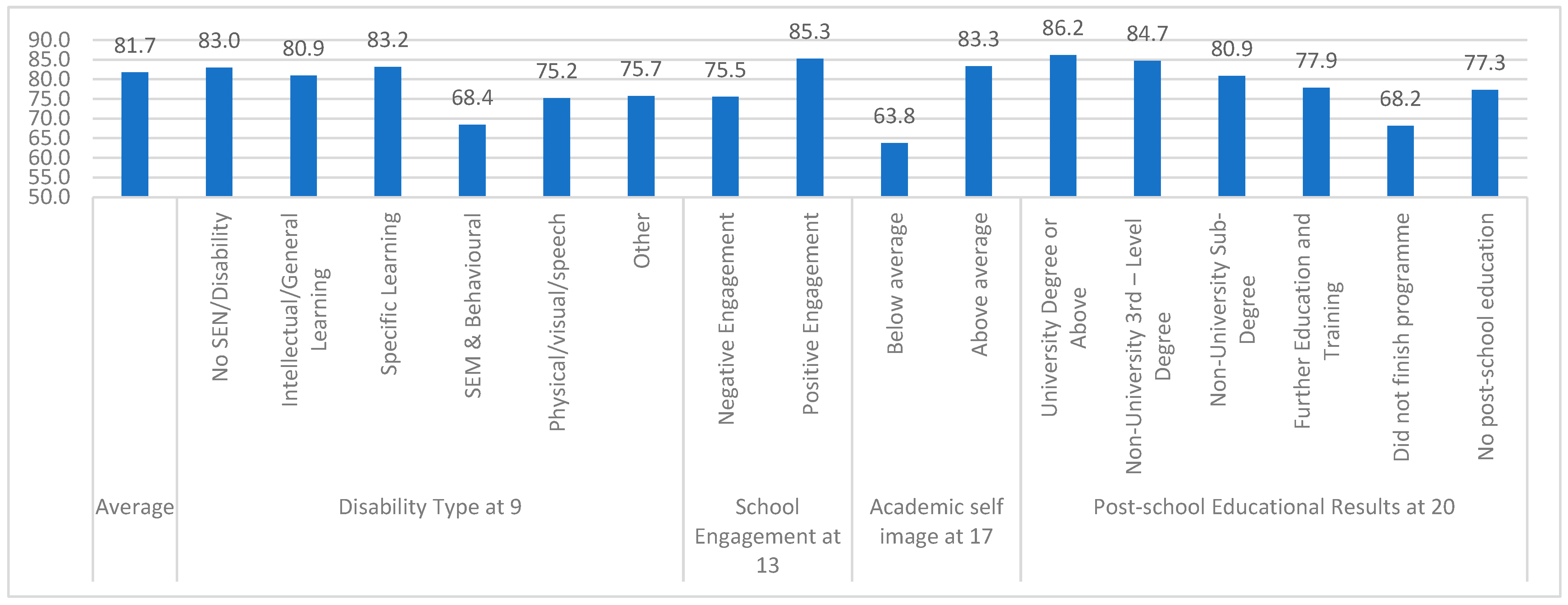Disabilities 04 00029 g001