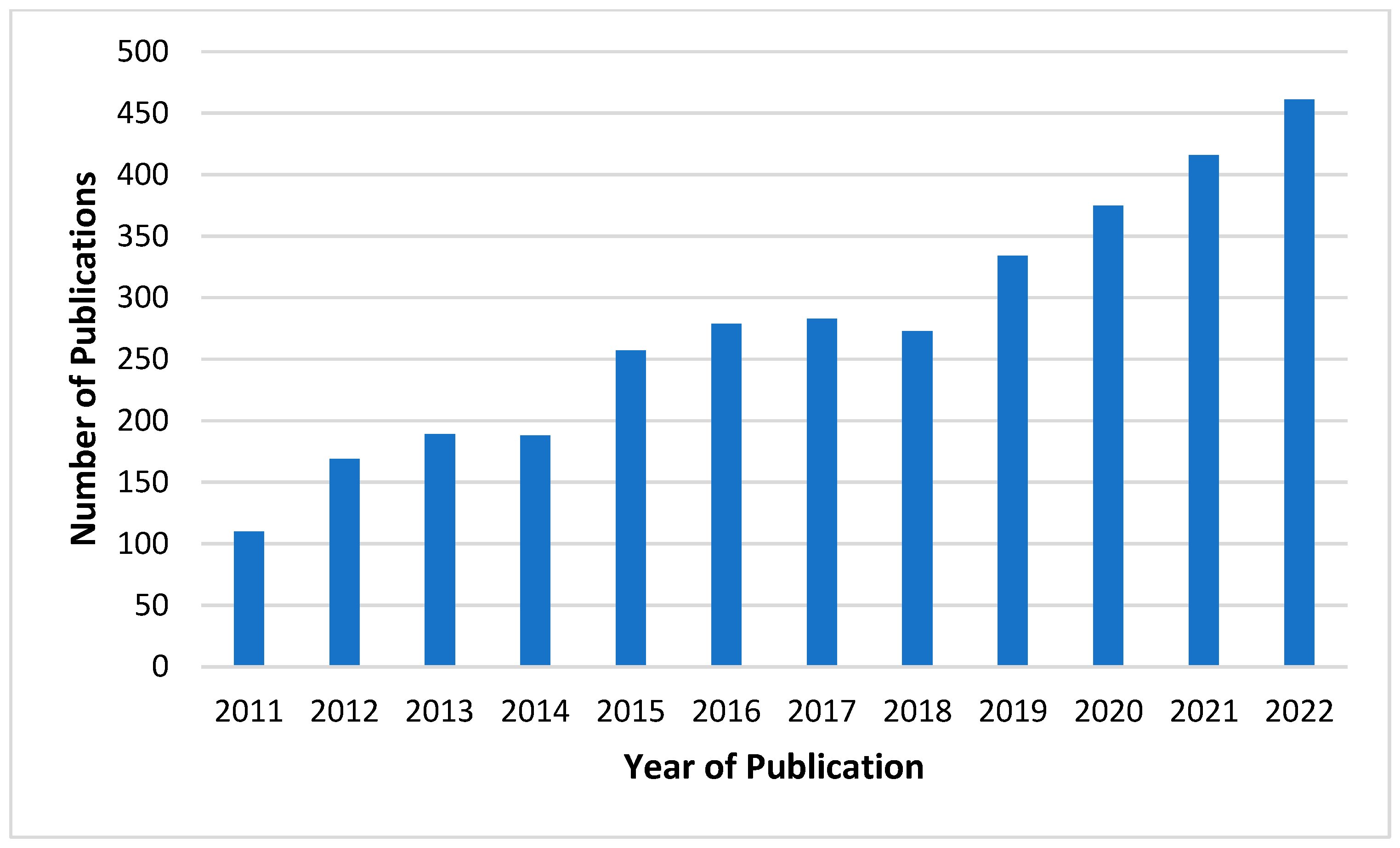 Disabilities 04 00041 g001 Disabilities 04 00041 g001