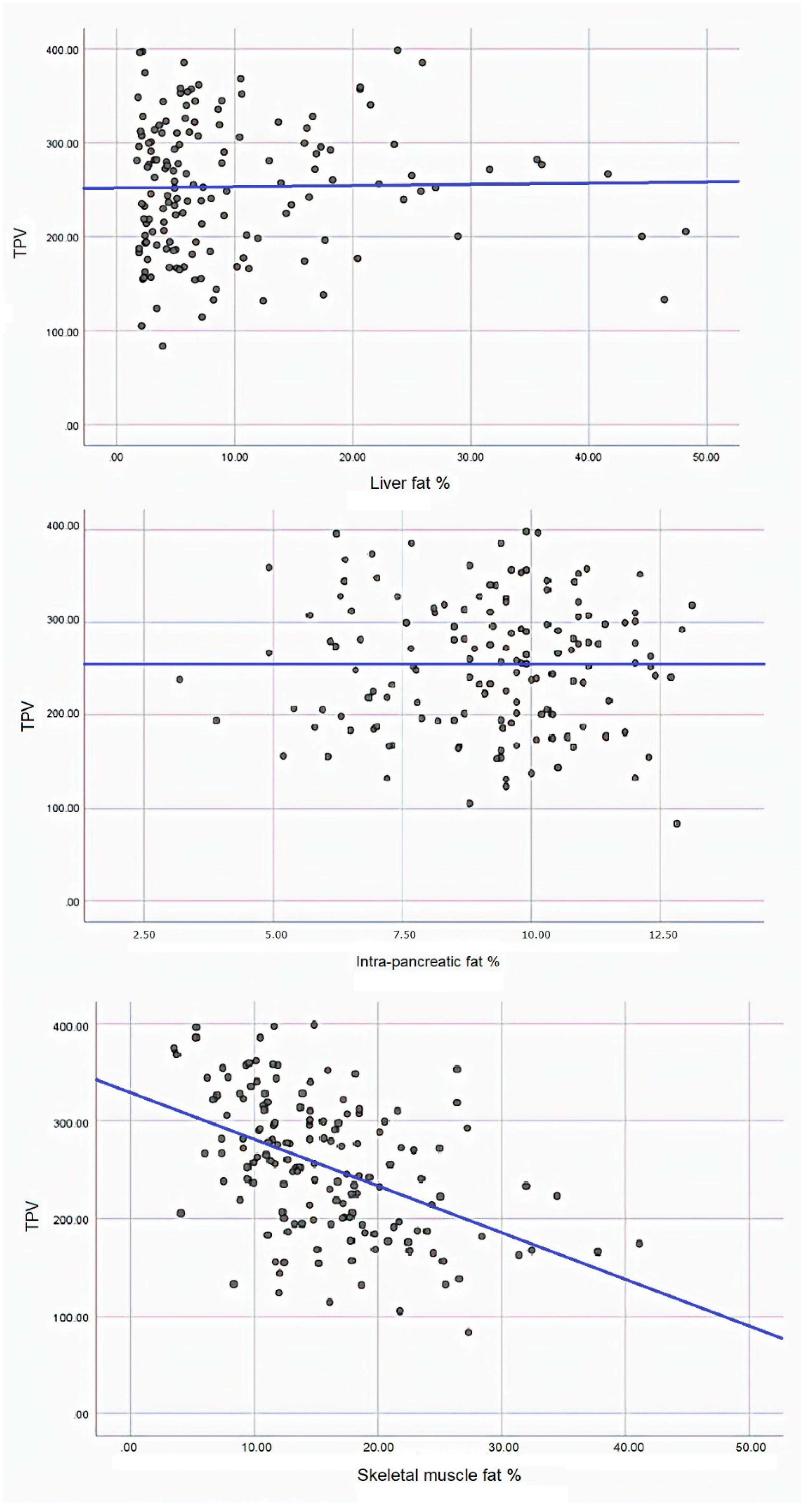 Diseases Free Full Text Reduced Skeletal Muscle Volume And Increased Skeletal Muscle Fat Deposition Characterize Diabetes In Individuals After Pancreatitis A Magnetic Resonance Imaging Study Html