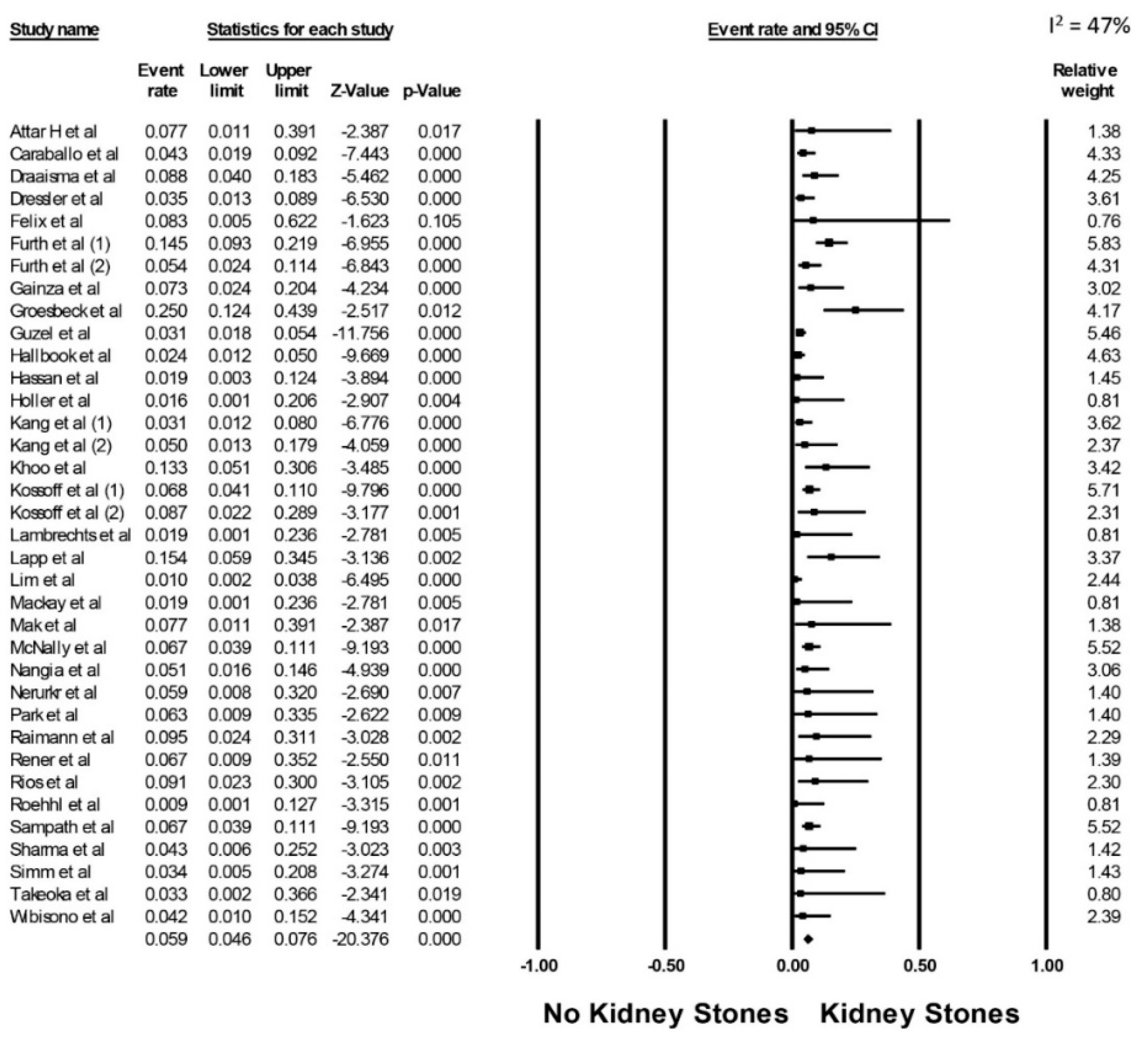 Diseases 09 00039 g002 Diseases 09 00039 g002