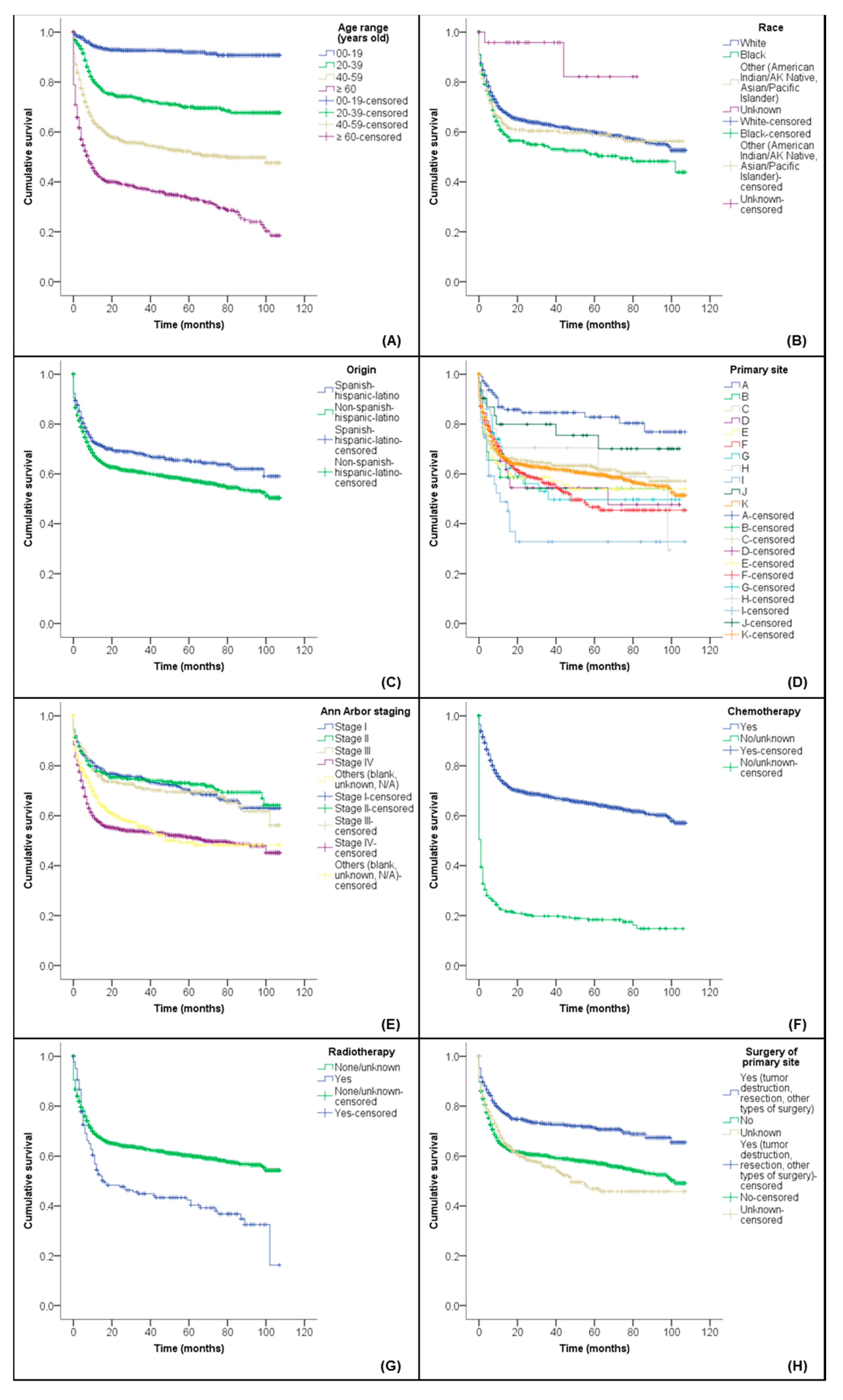 Diseases 09 00043 g001 Diseases 09 00043 g001