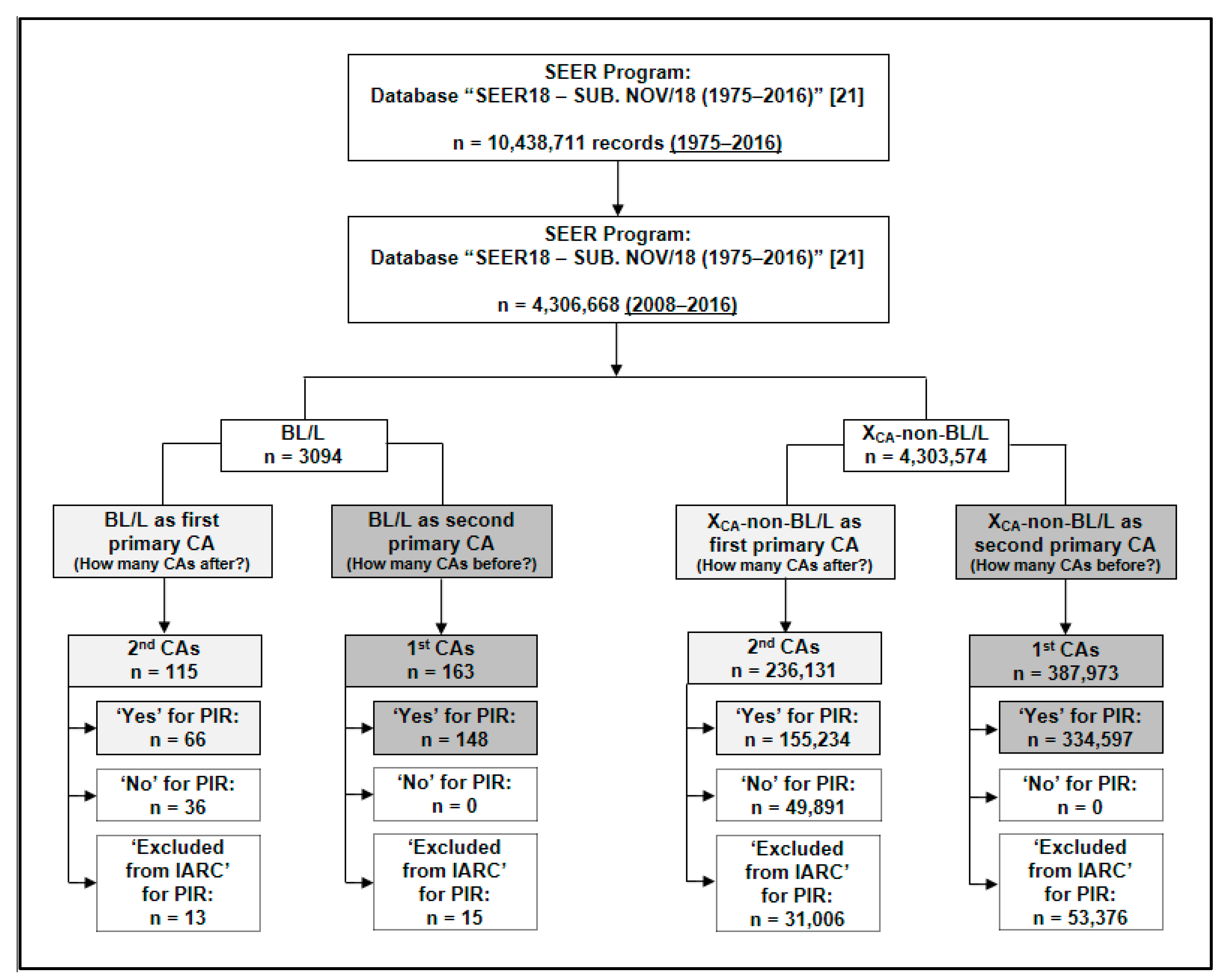 Diseases 09 00043 g002 Diseases 09 00043 g002