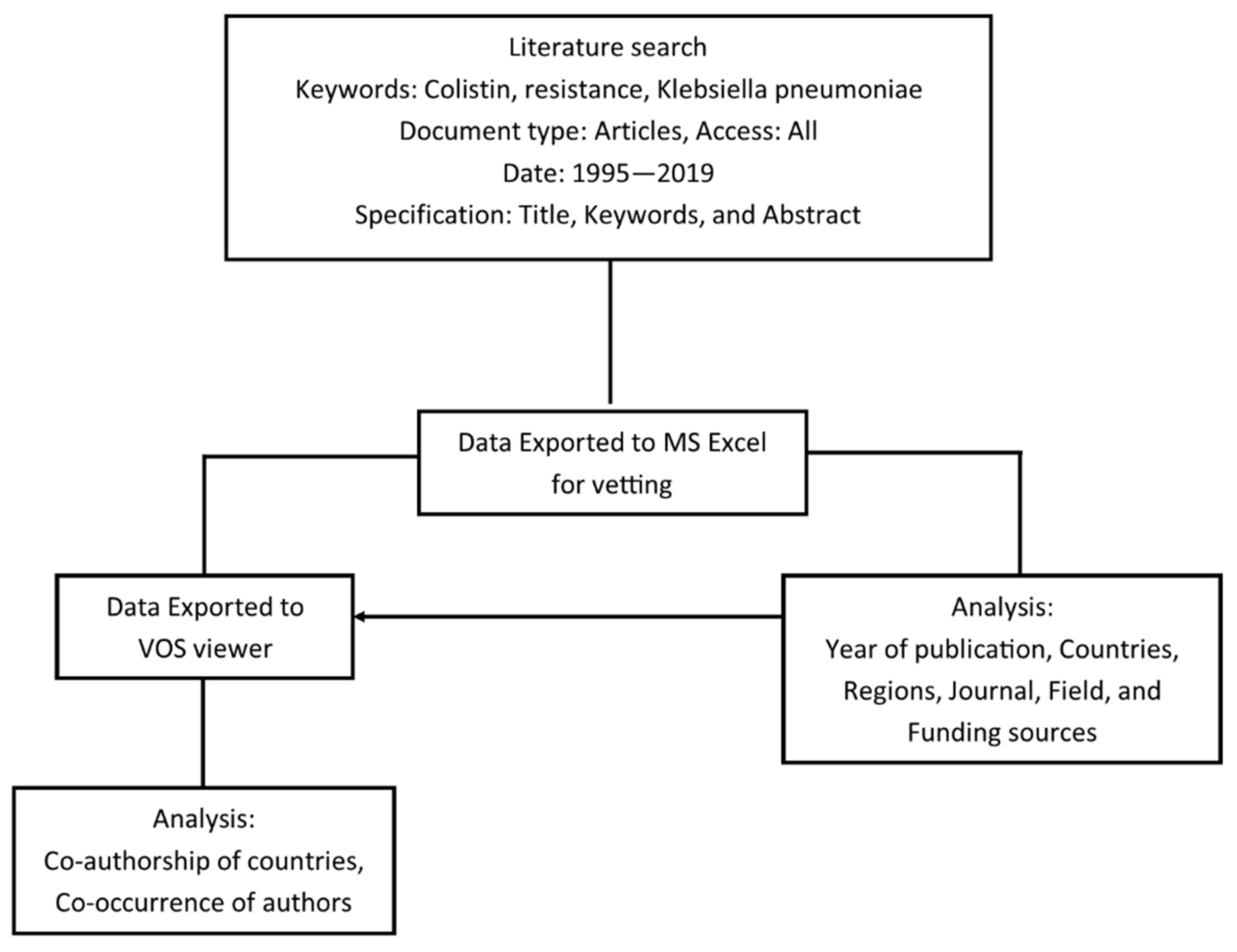 Diseases 09 00044 g001 Diseases 09 00044 g001