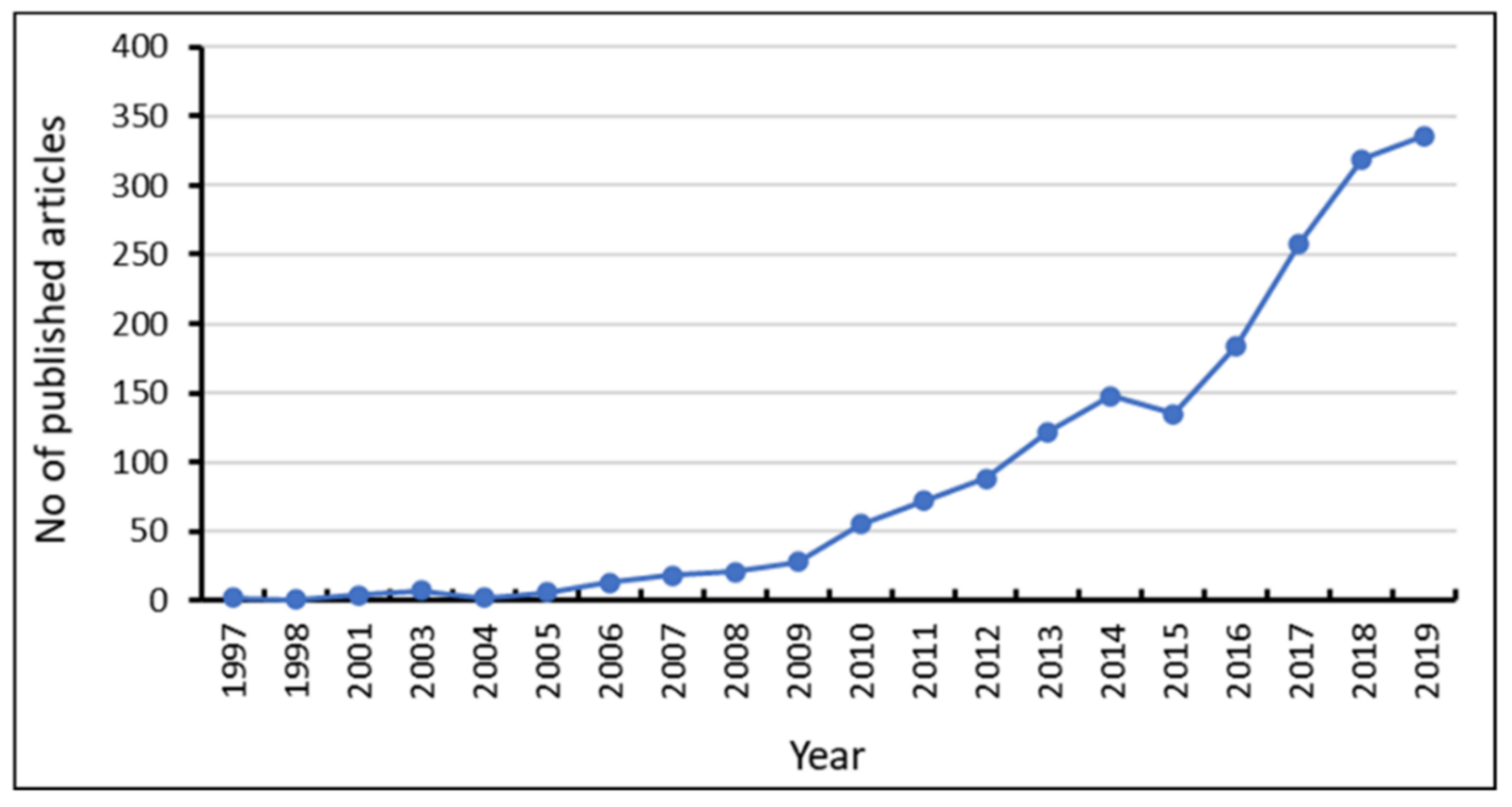 Diseases 09 00044 g002 Diseases 09 00044 g002