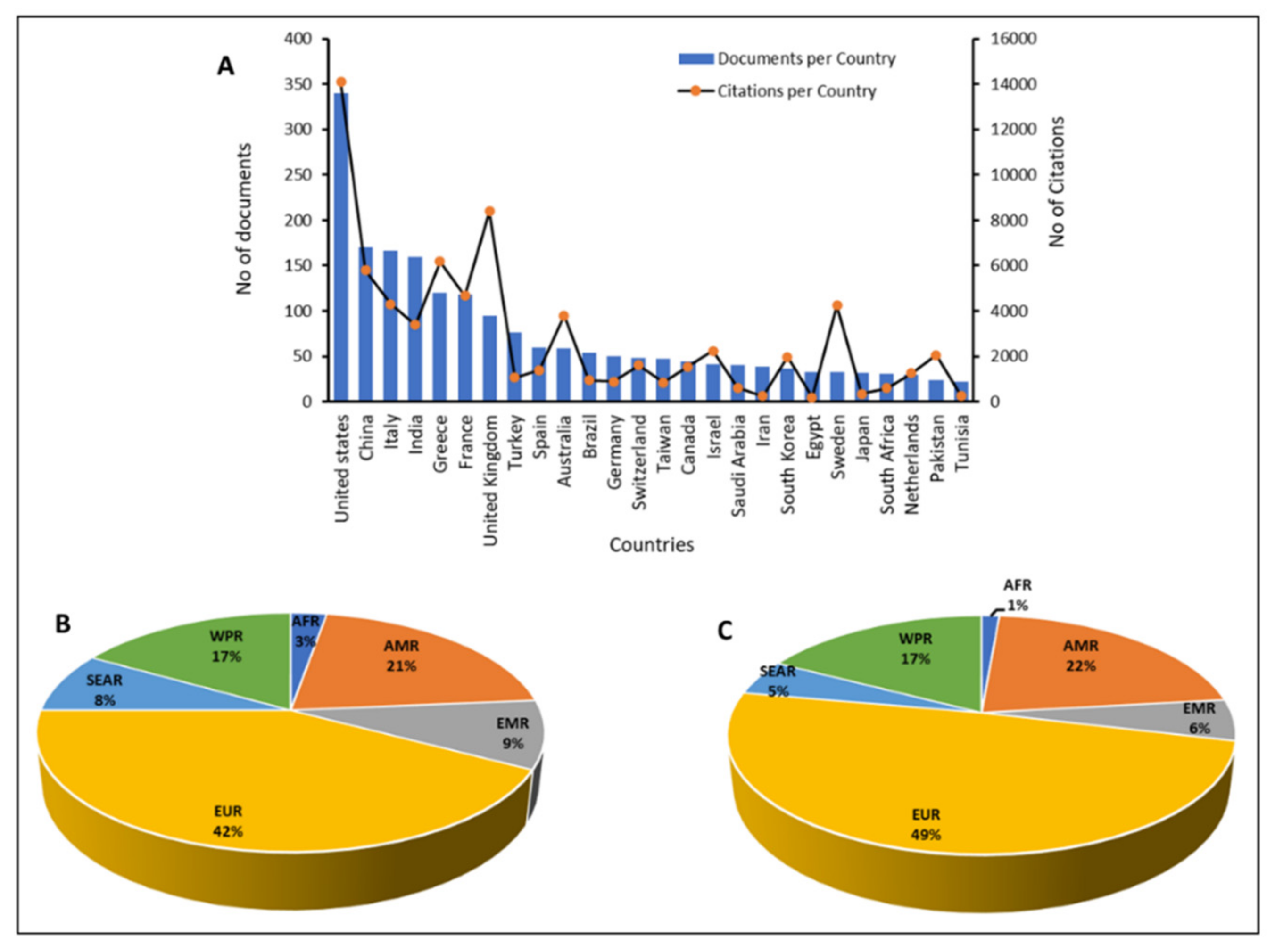 Diseases 09 00044 g003 Diseases 09 00044 g003