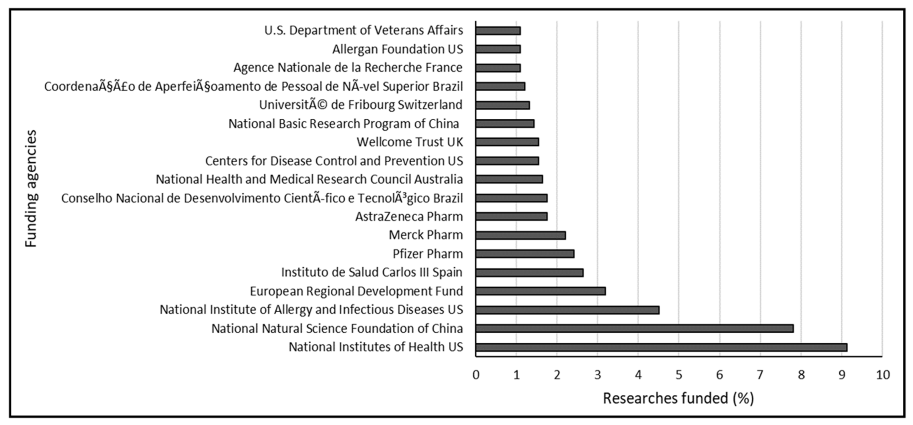 Diseases 09 00044 g006 Diseases 09 00044 g006