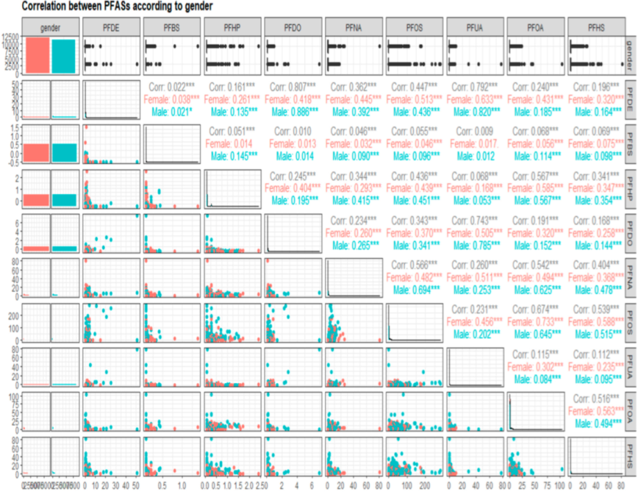Diseases 10 00026 g001
