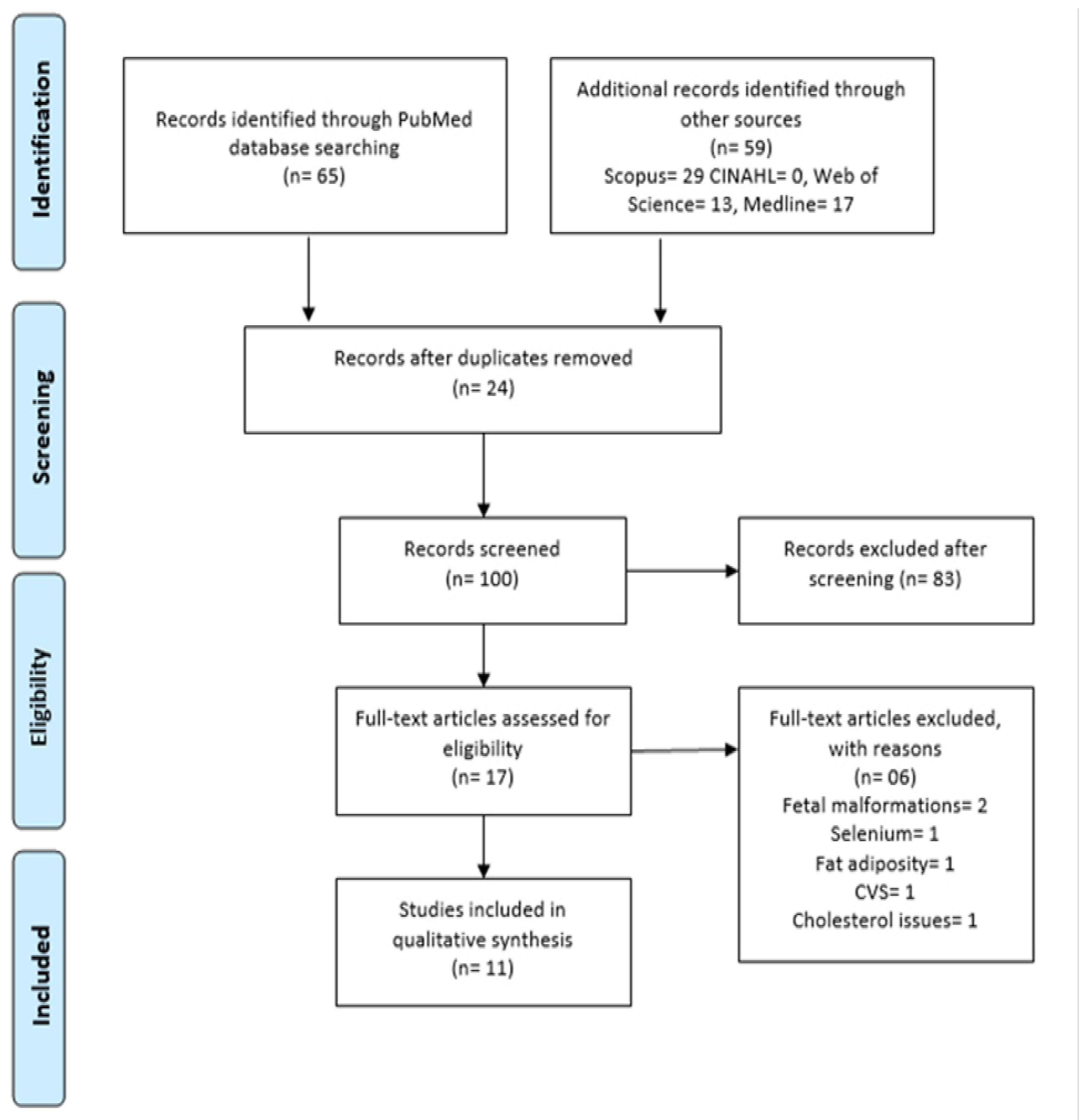 Diseases 11 00016 g001