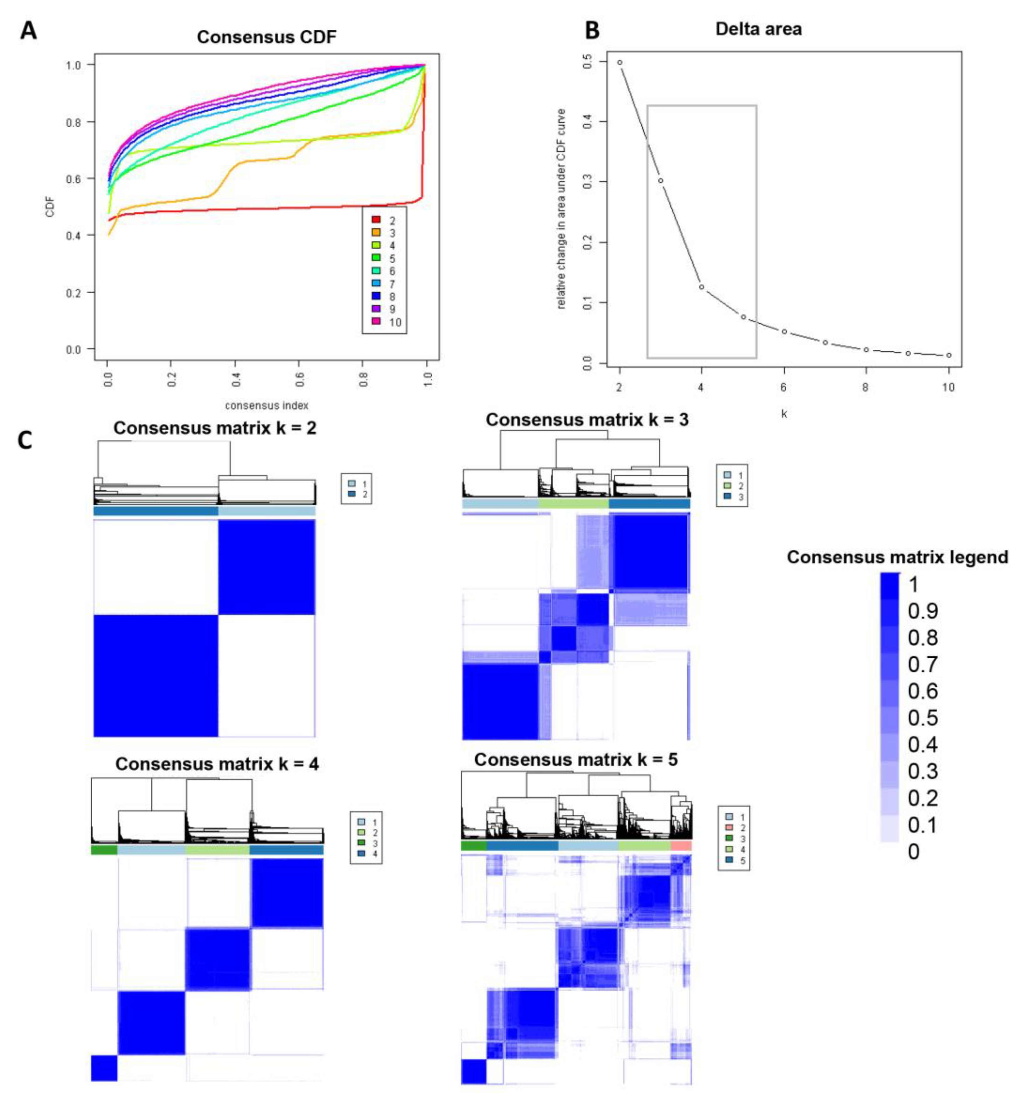 Diseases 11 00018 g002