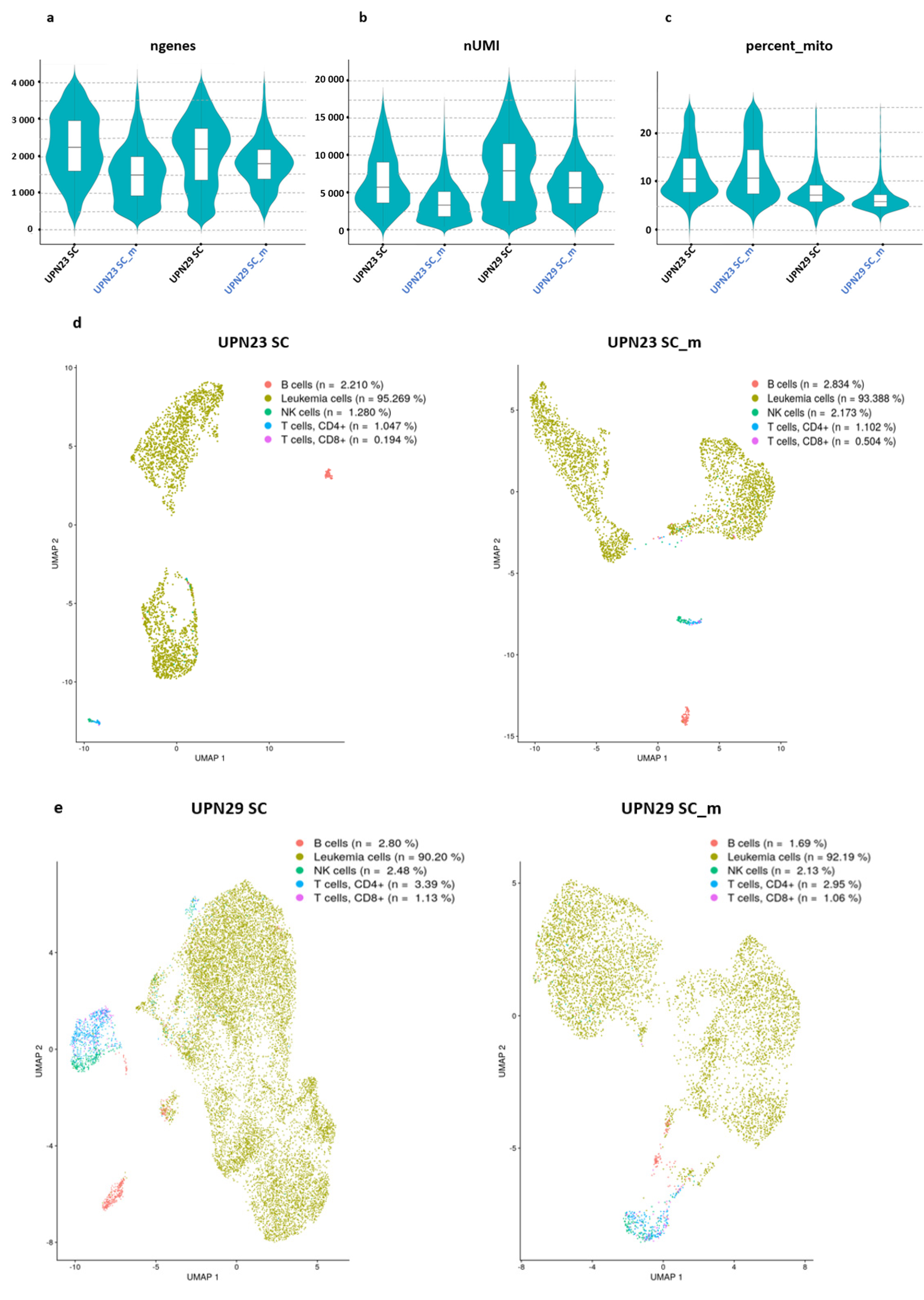 Diseases 11 00096 g001a