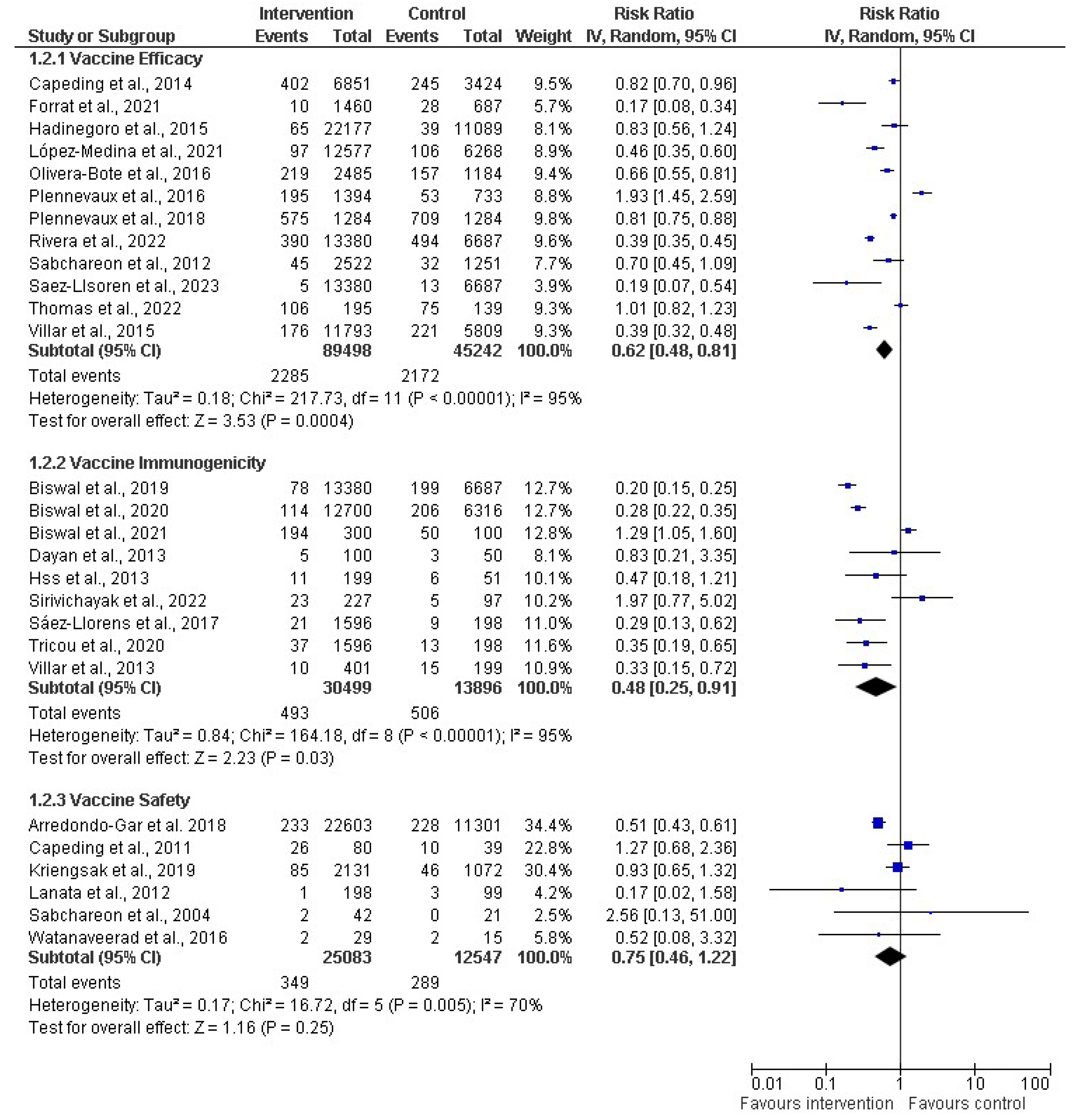 Diseases 12 00032 g005