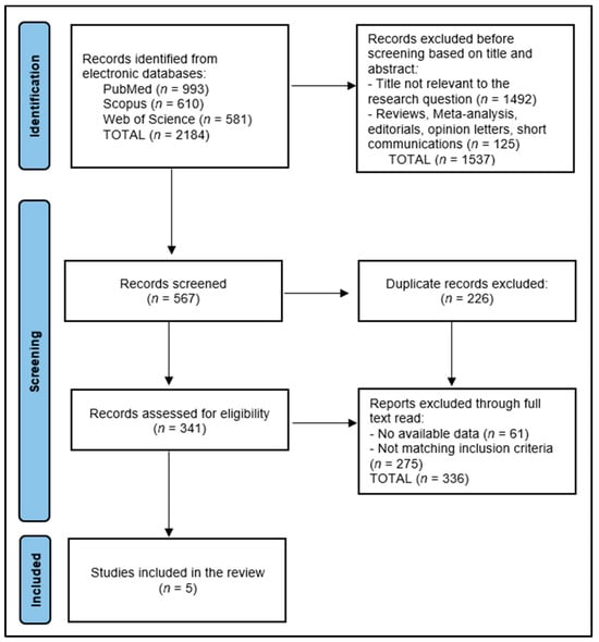 Diseases Free Full Text Sexual Functioning and Impact on