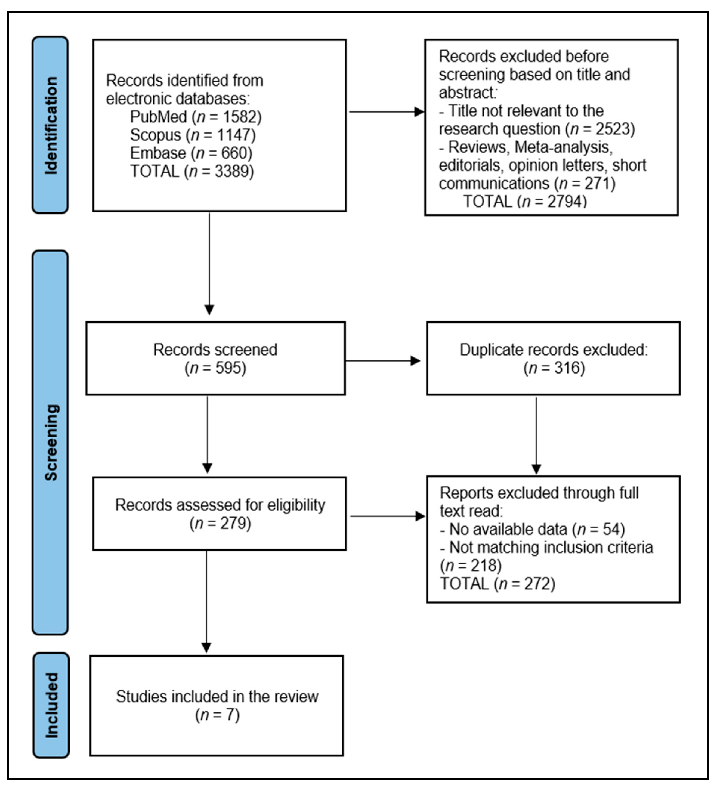 Diseases 12 00082 g001 Diseases 12 00082 g001