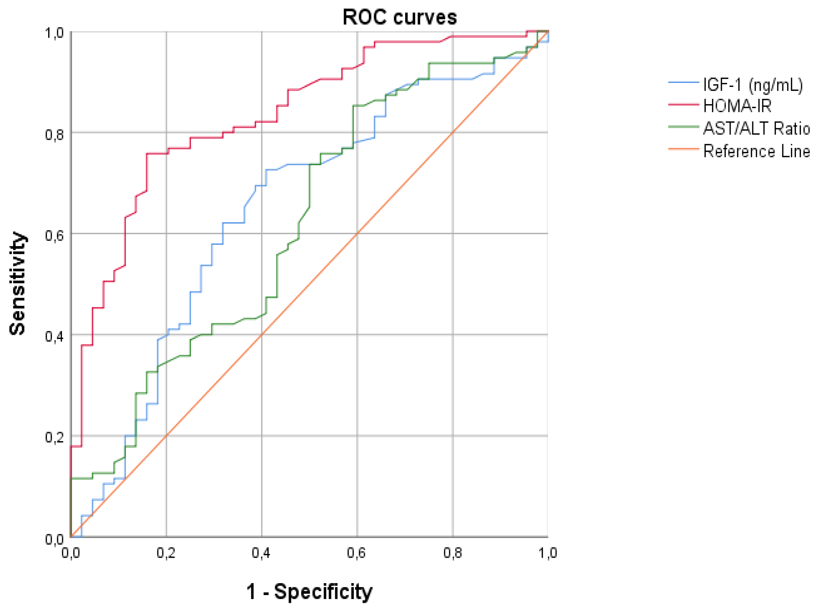 Diseases 12 00119 g004