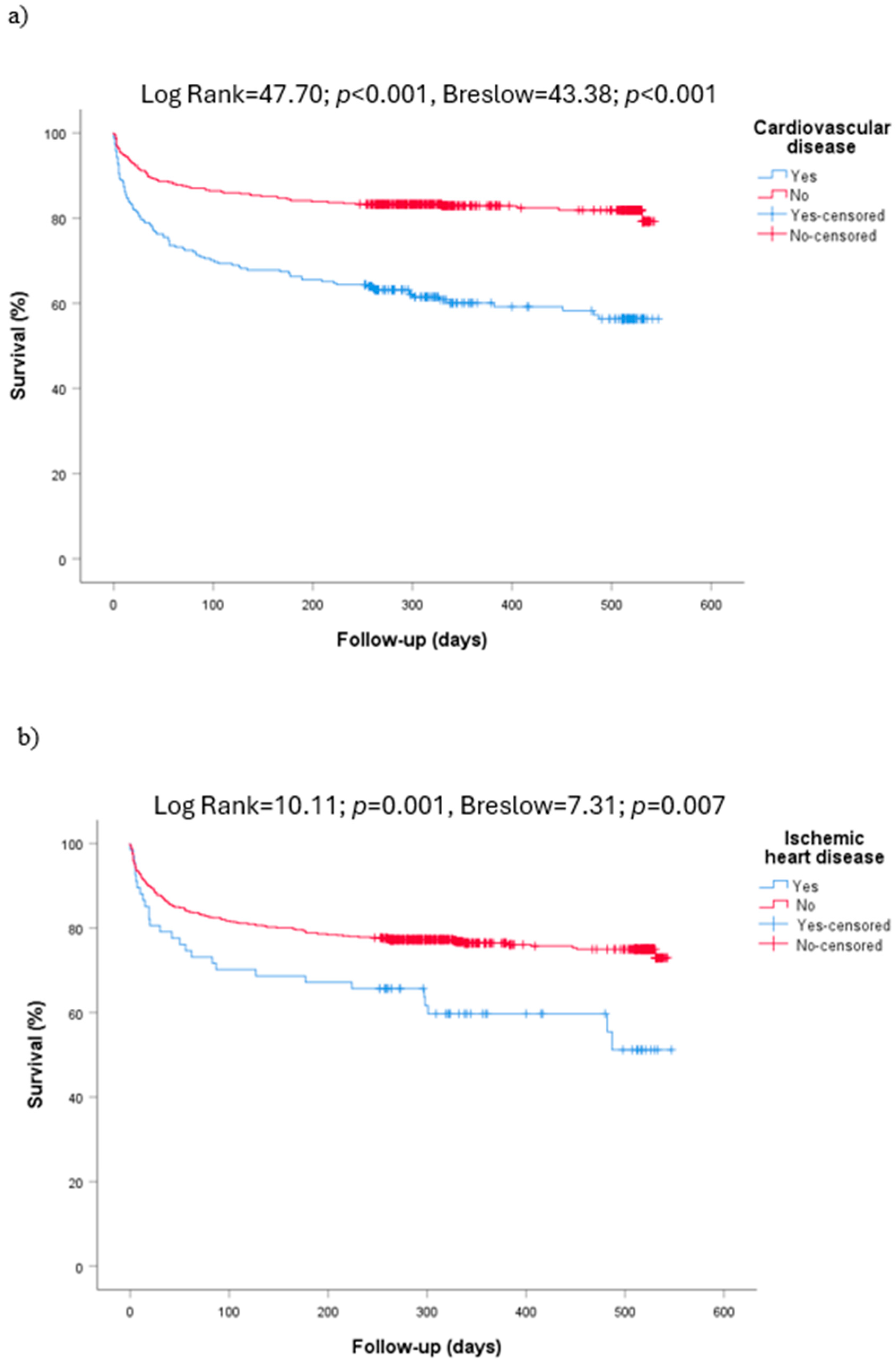Diseases 12 00123 g003a