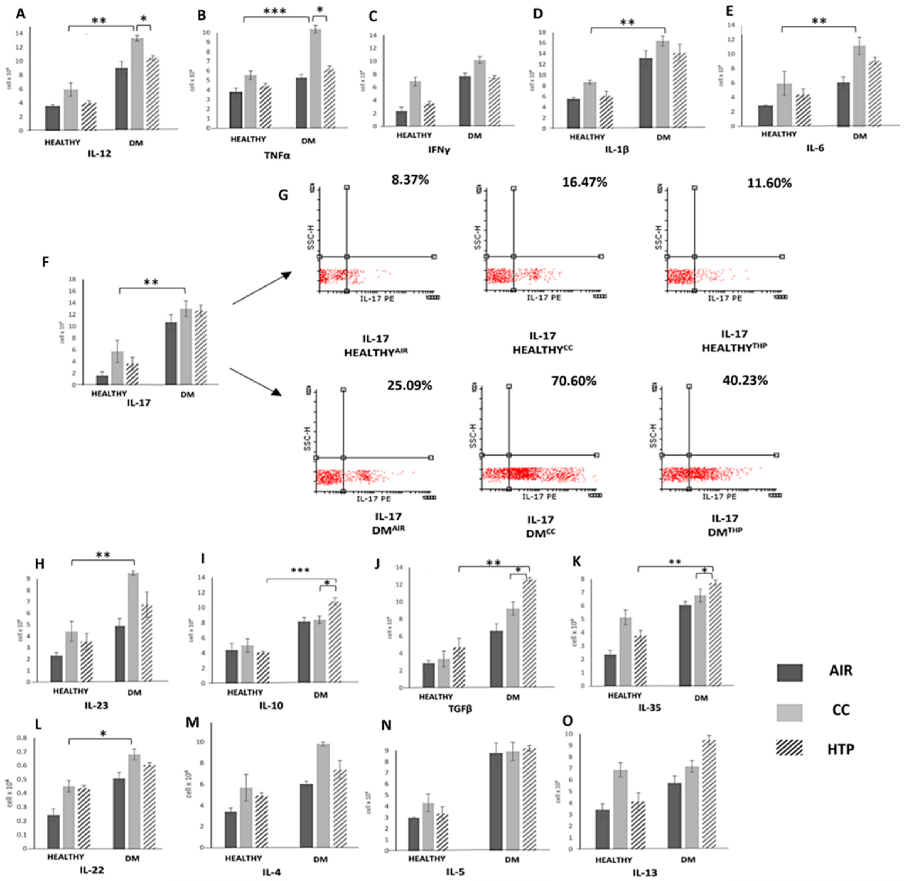 Diseases 12 00144 g003