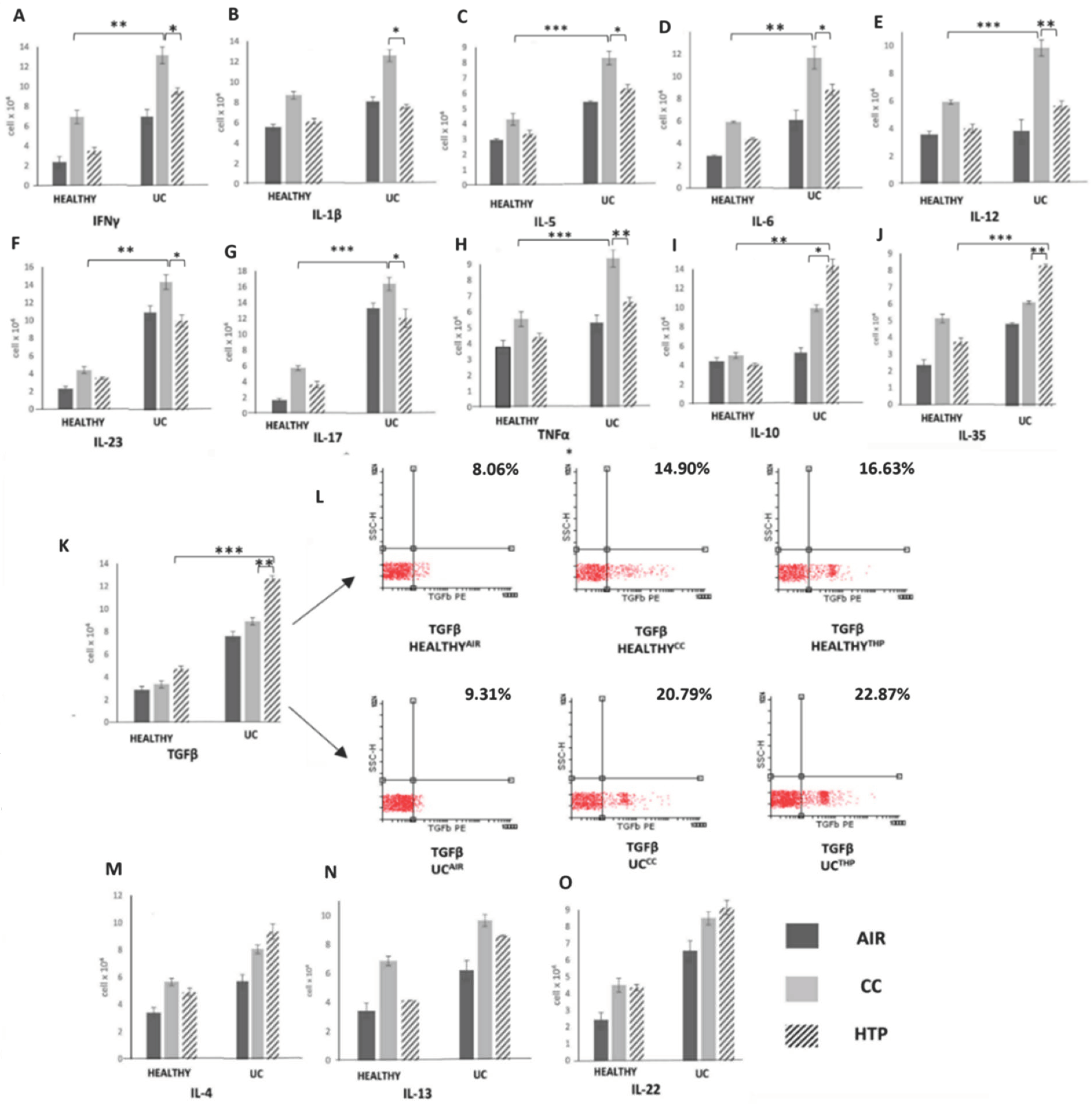 Diseases 12 00144 g005