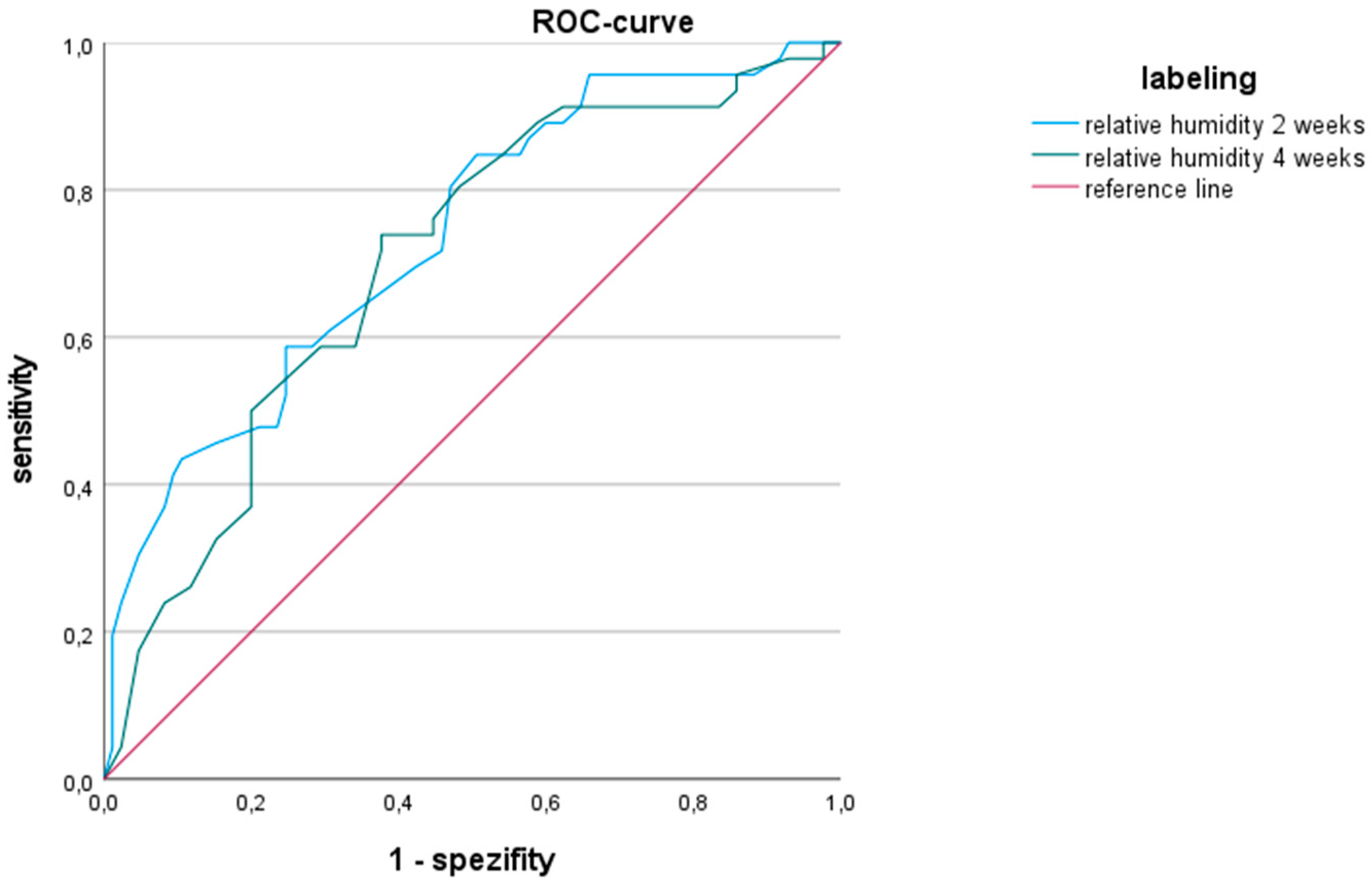 Diseases 12 00151 g001