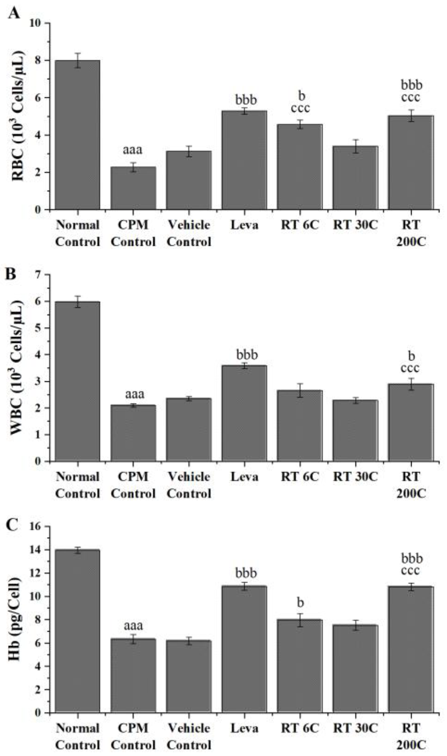 Diseases 12 00178 g001 Diseases 12 00178 g001