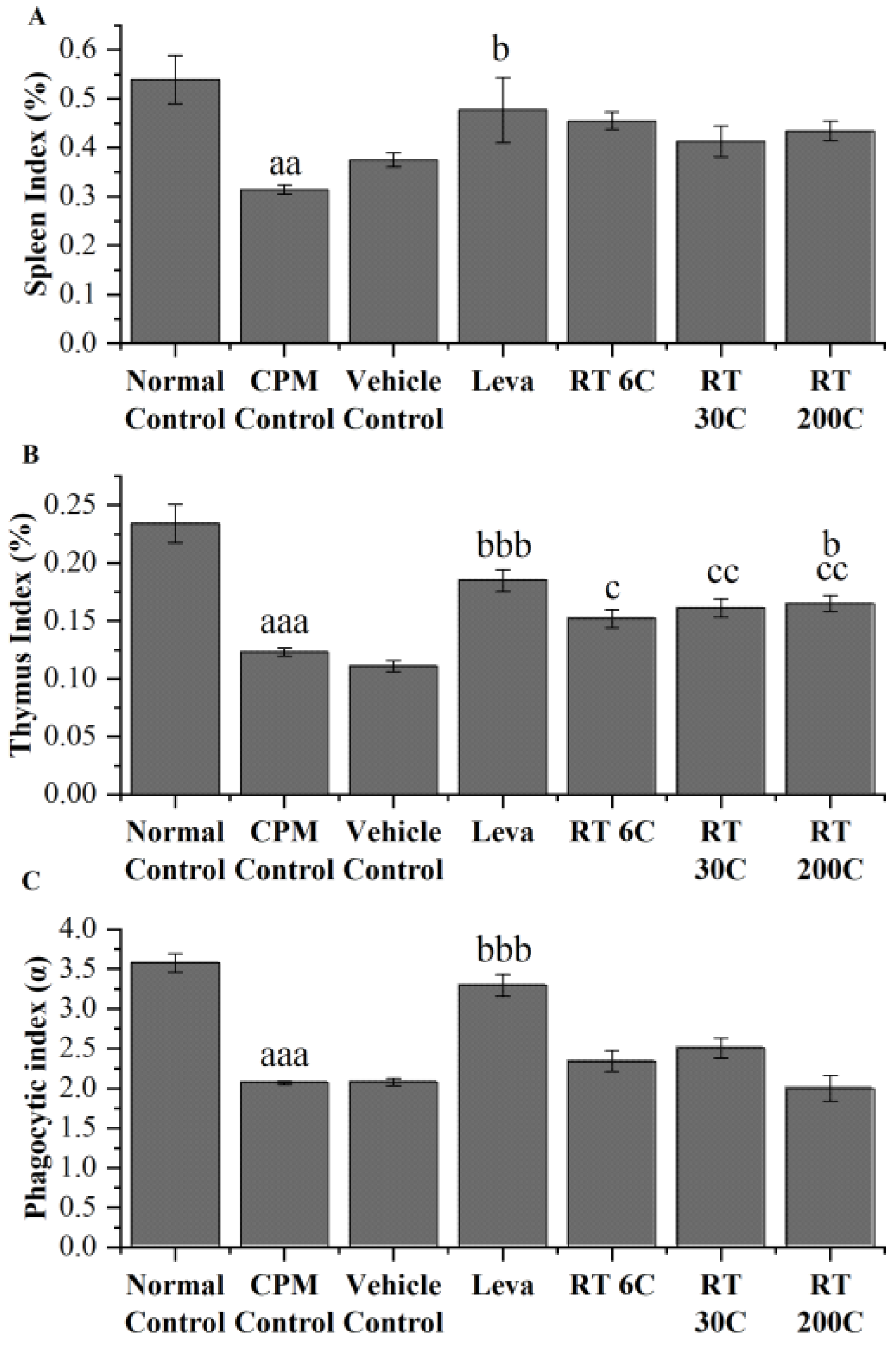 Diseases 12 00178 g002 Diseases 12 00178 g002