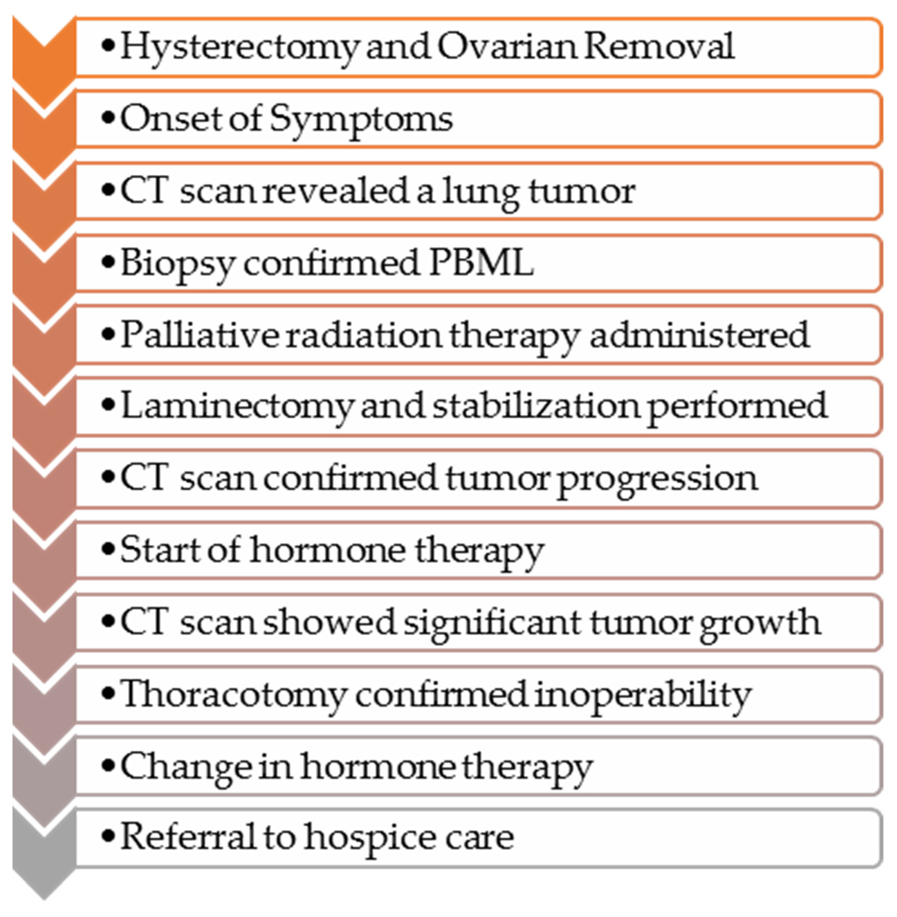 Diseases 12 00181 g004 Diseases 12 00181 g004