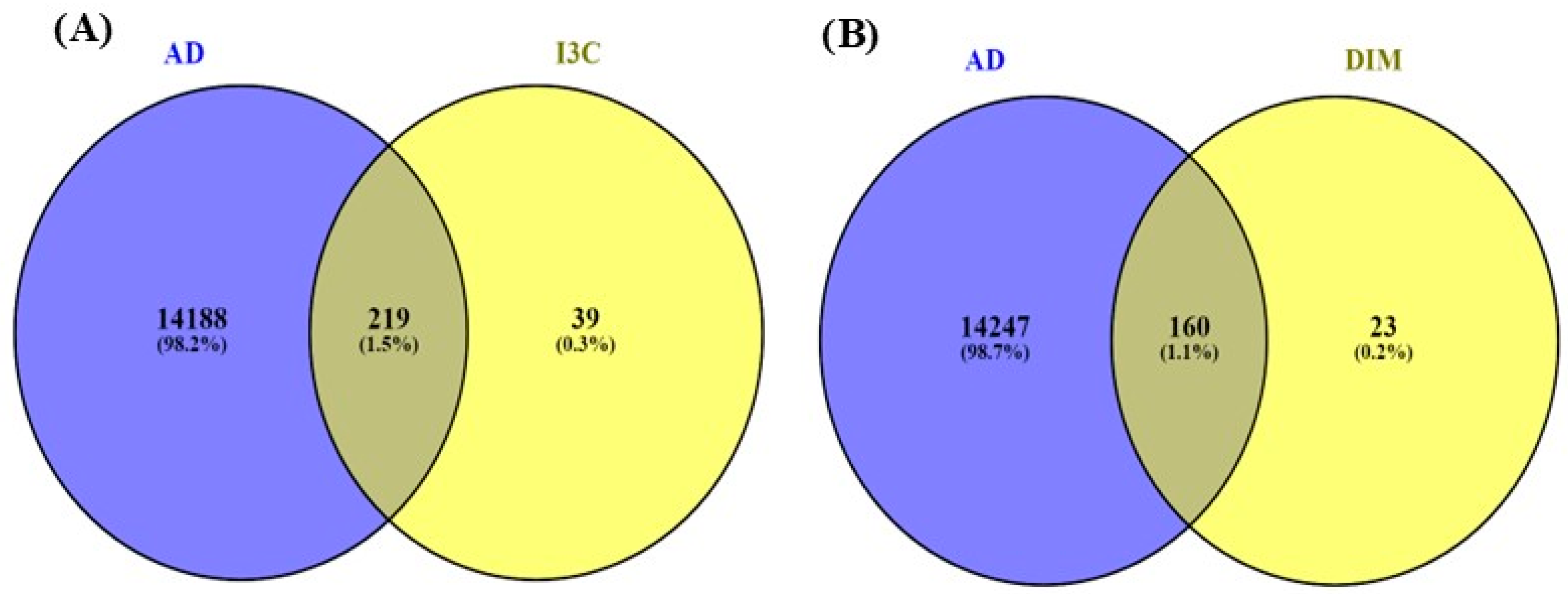 Diseases 12 00184 g003
