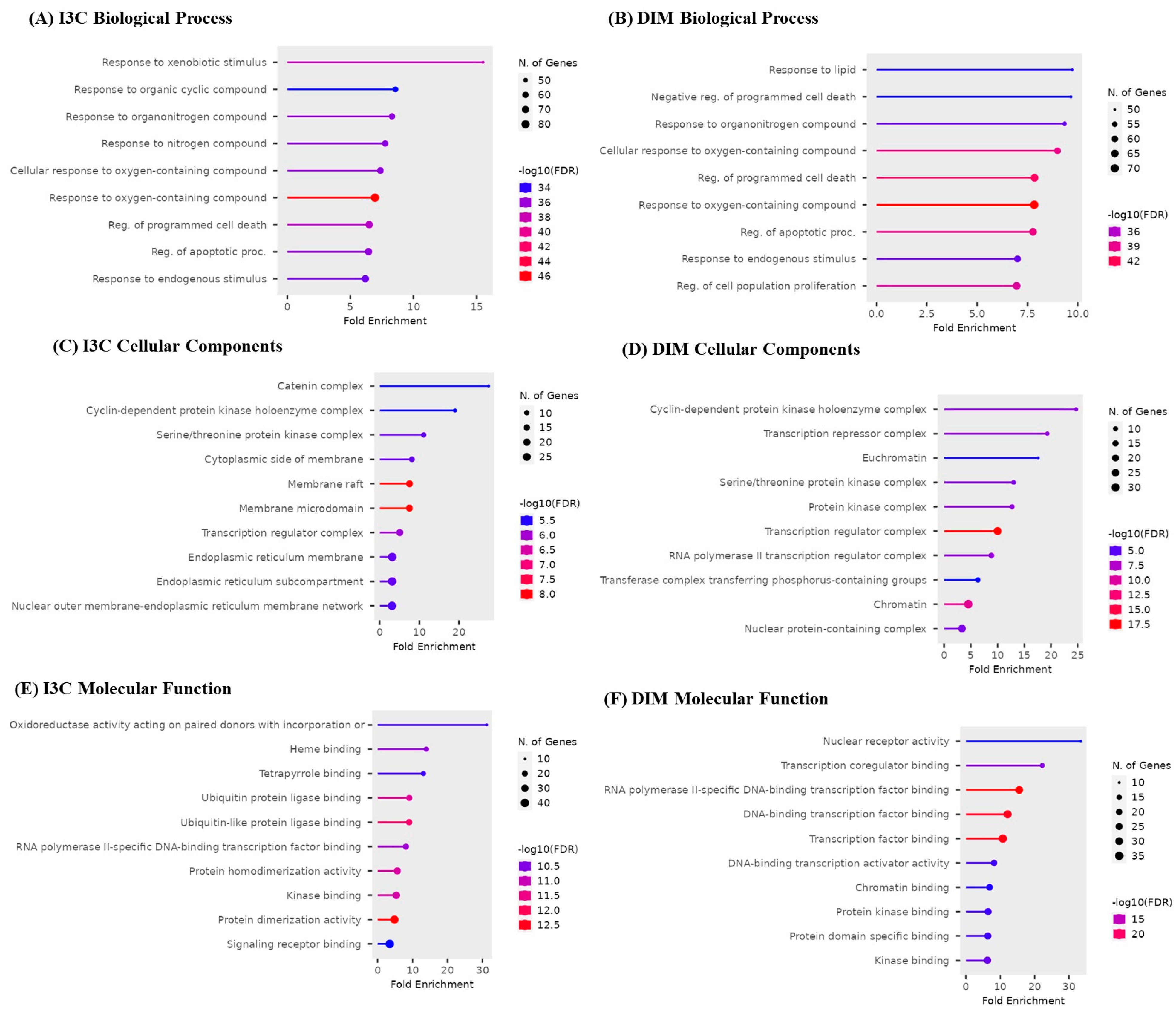 Diseases 12 00184 g005