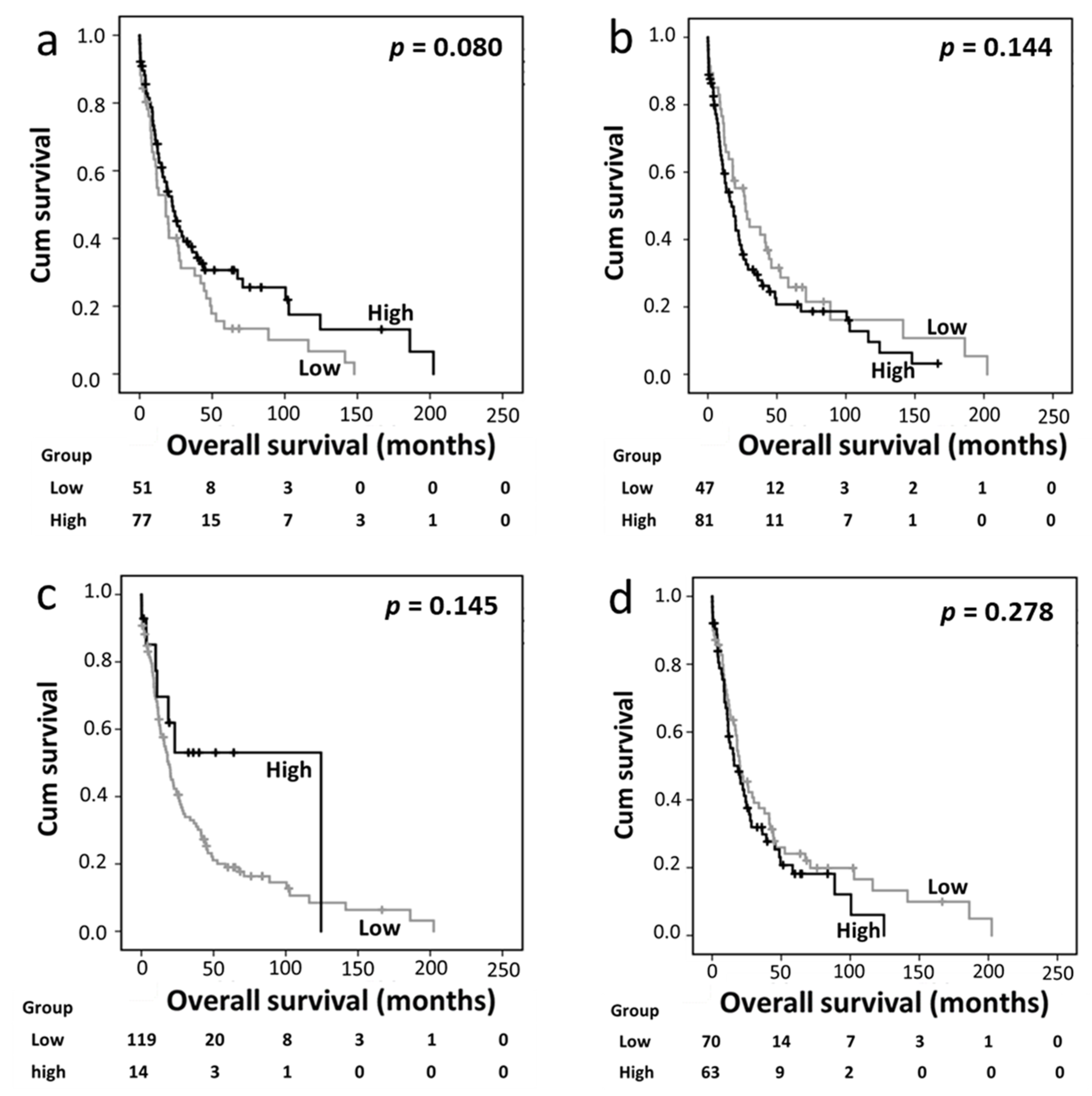 Diseases 12 00227 g003a