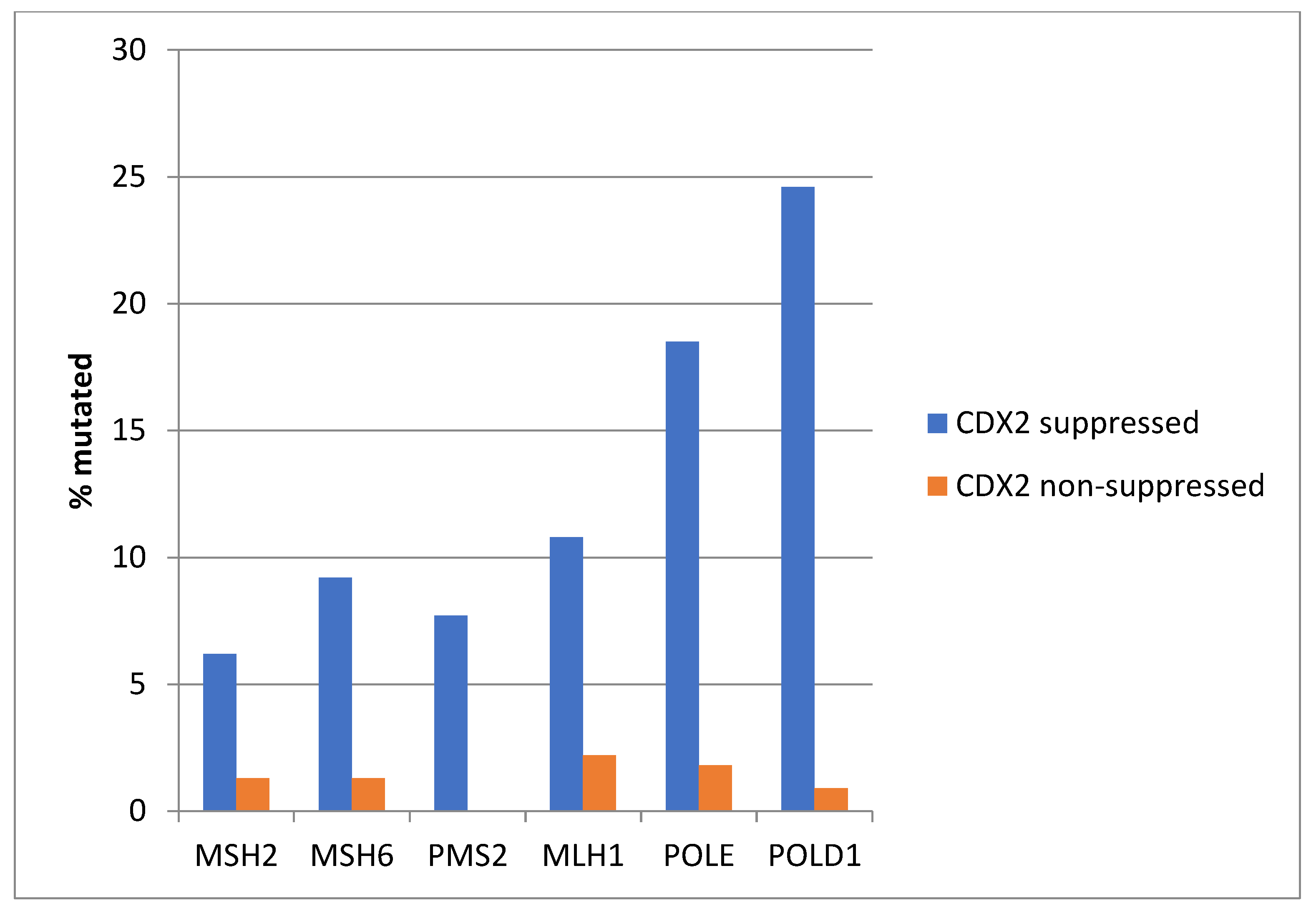 Diseases 12 00234 g004