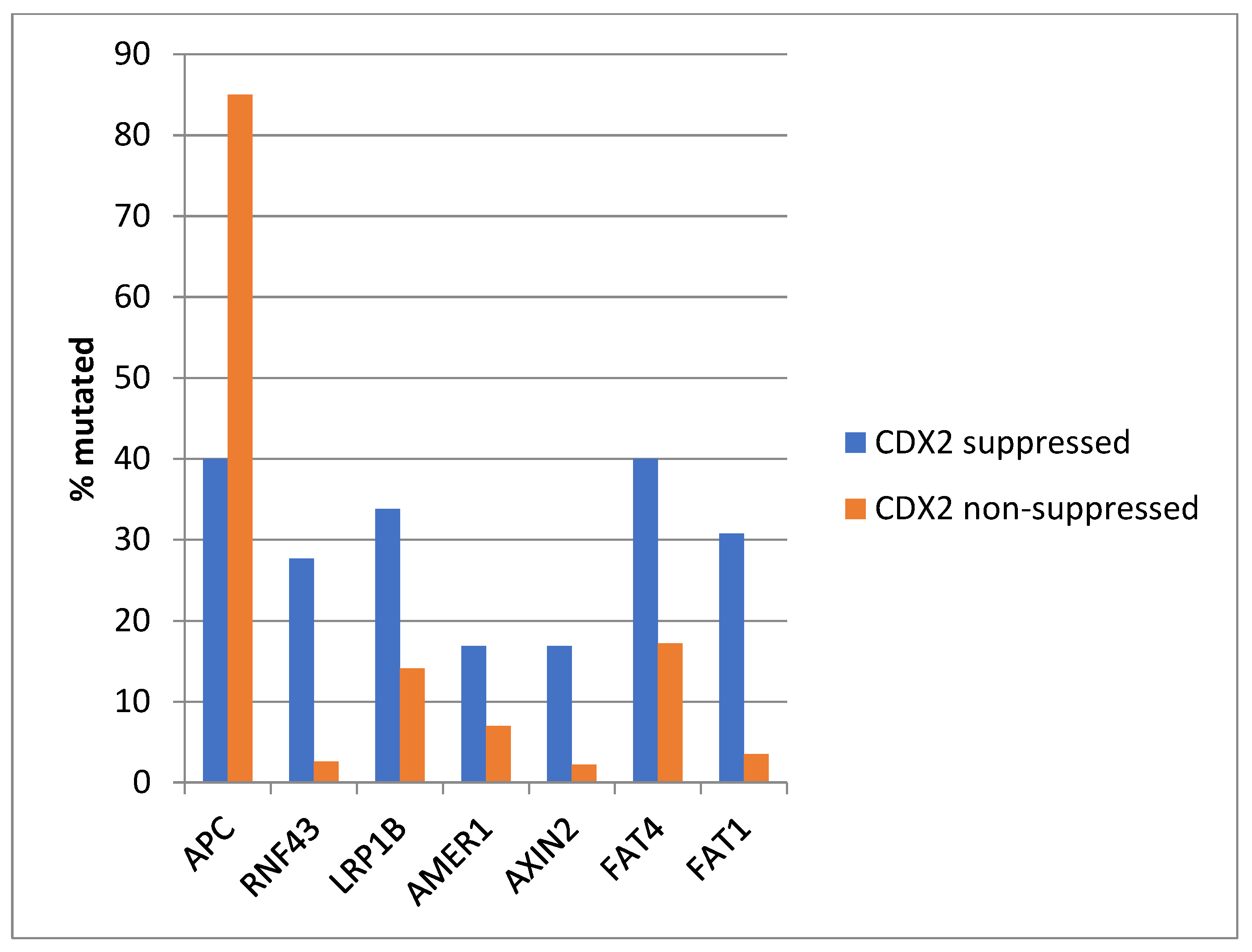 Diseases 12 00234 g006