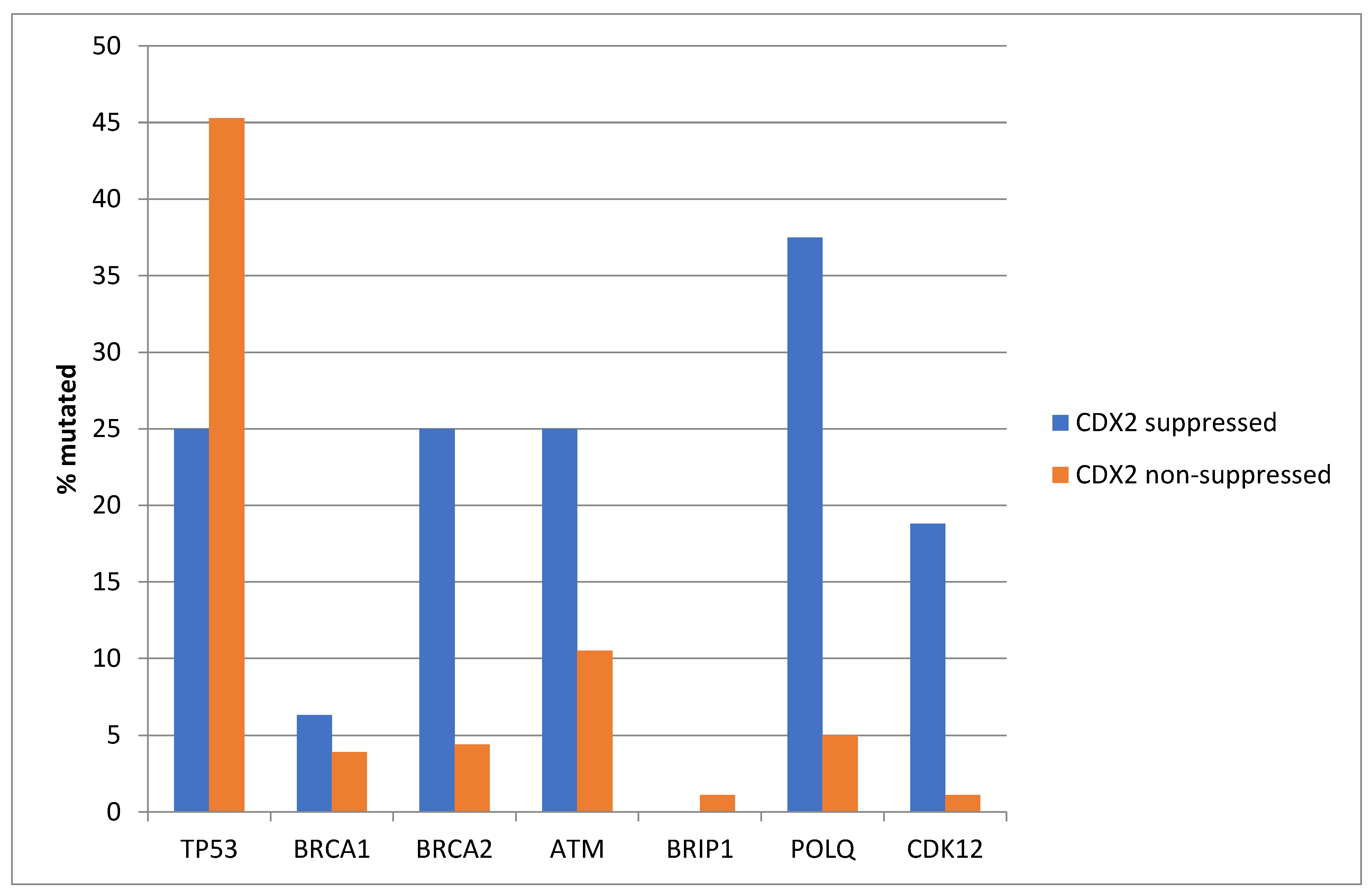 Diseases 12 00234 g016