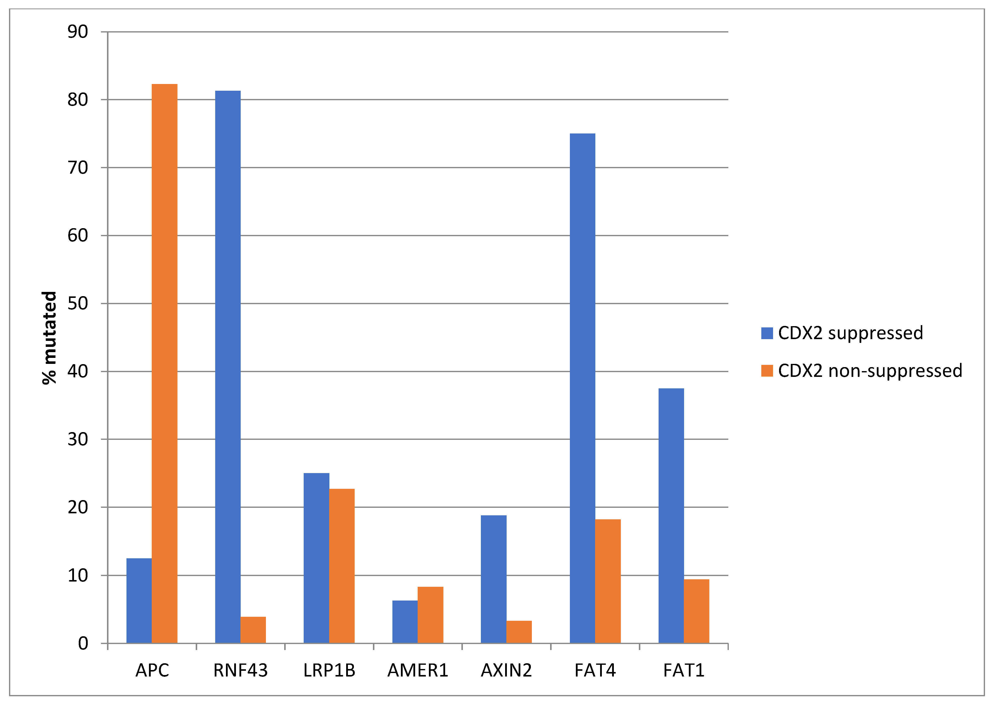 Diseases 12 00234 g017