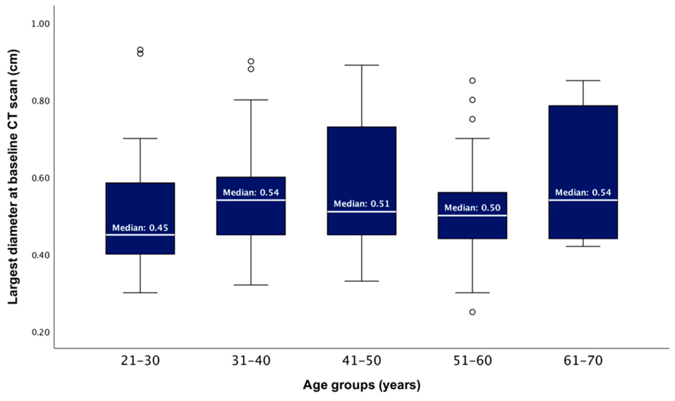 Diseases 12 00240 g002