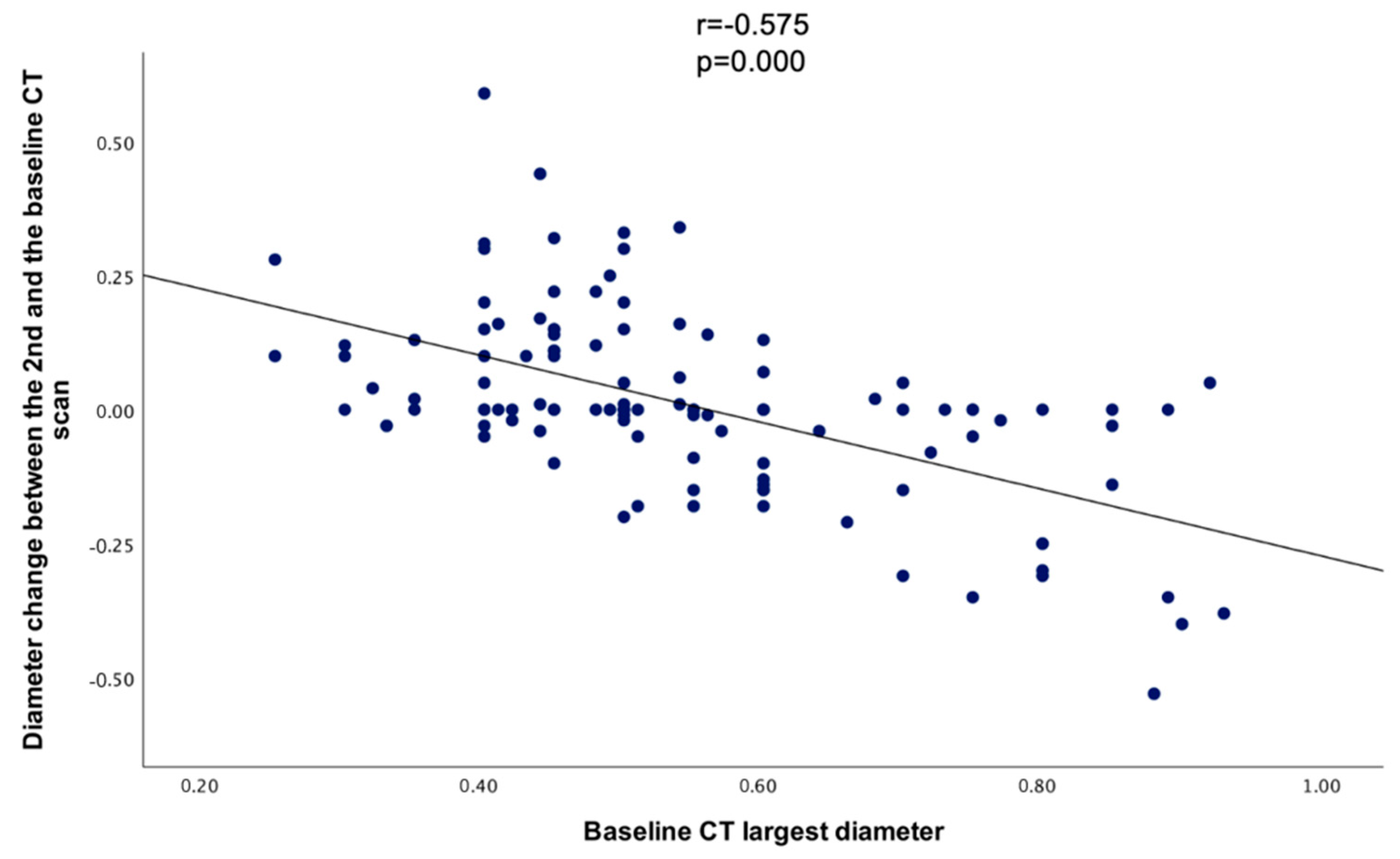 Diseases 12 00240 g005