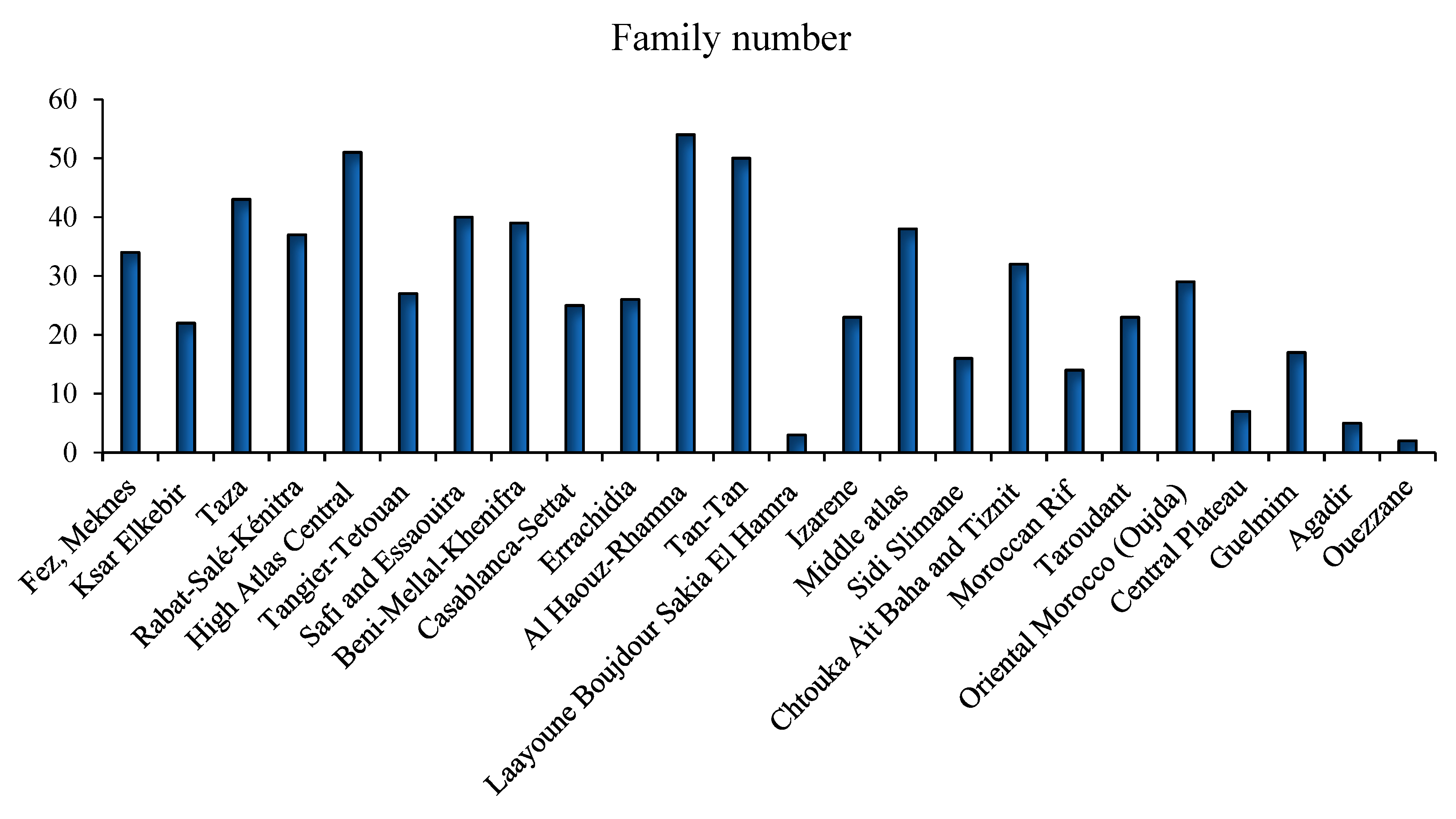 Diseases 12 00246 g002 Diseases 12 00246 g002